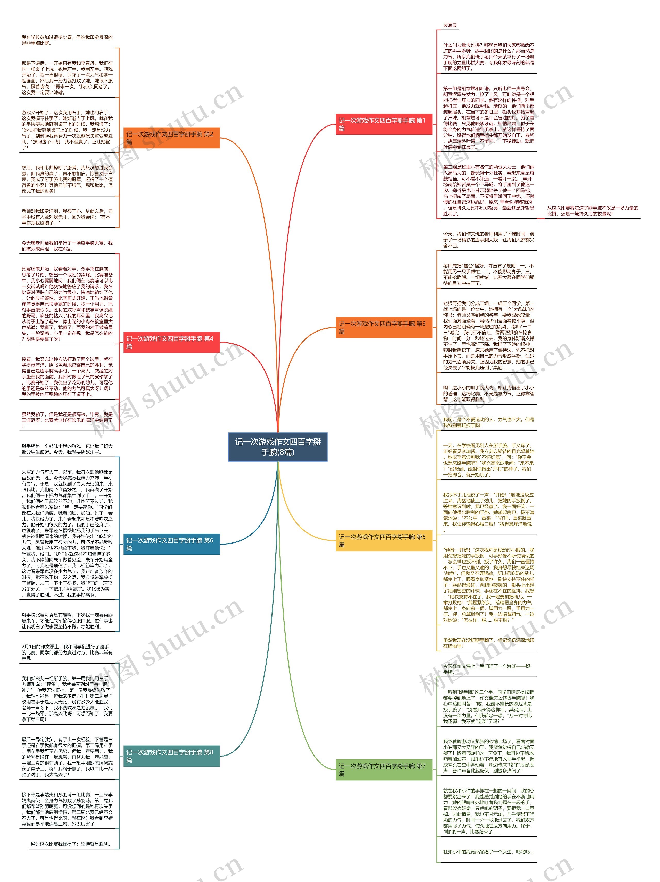 记一次游戏作文四百字掰手腕(8篇)思维导图