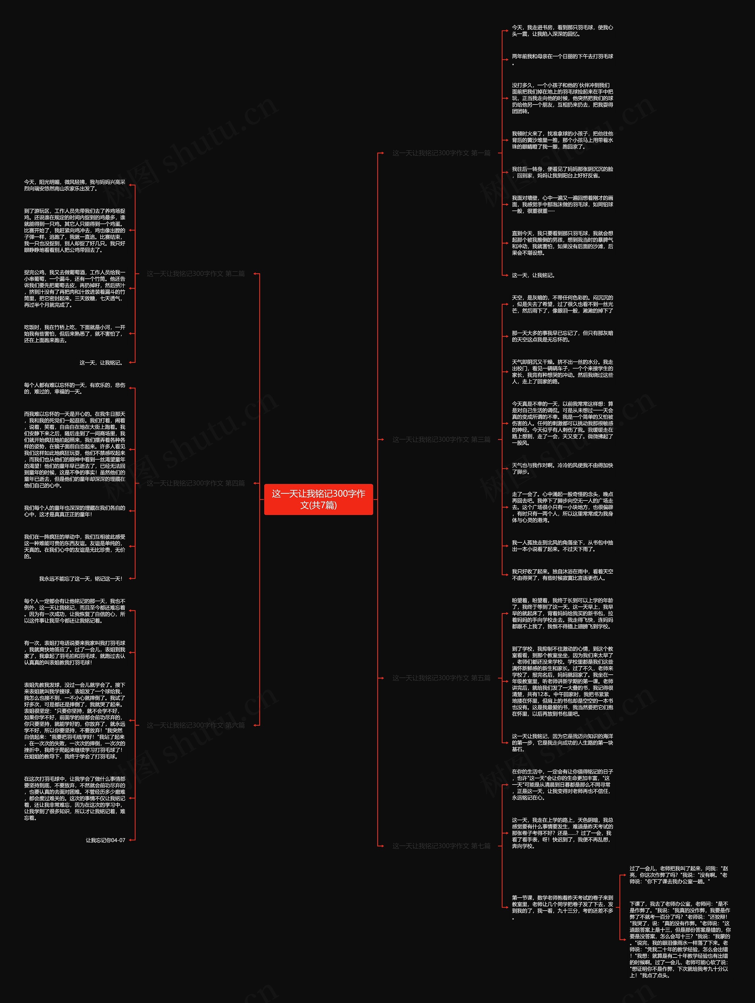 这一天让我铭记300字作文(共7篇)思维导图