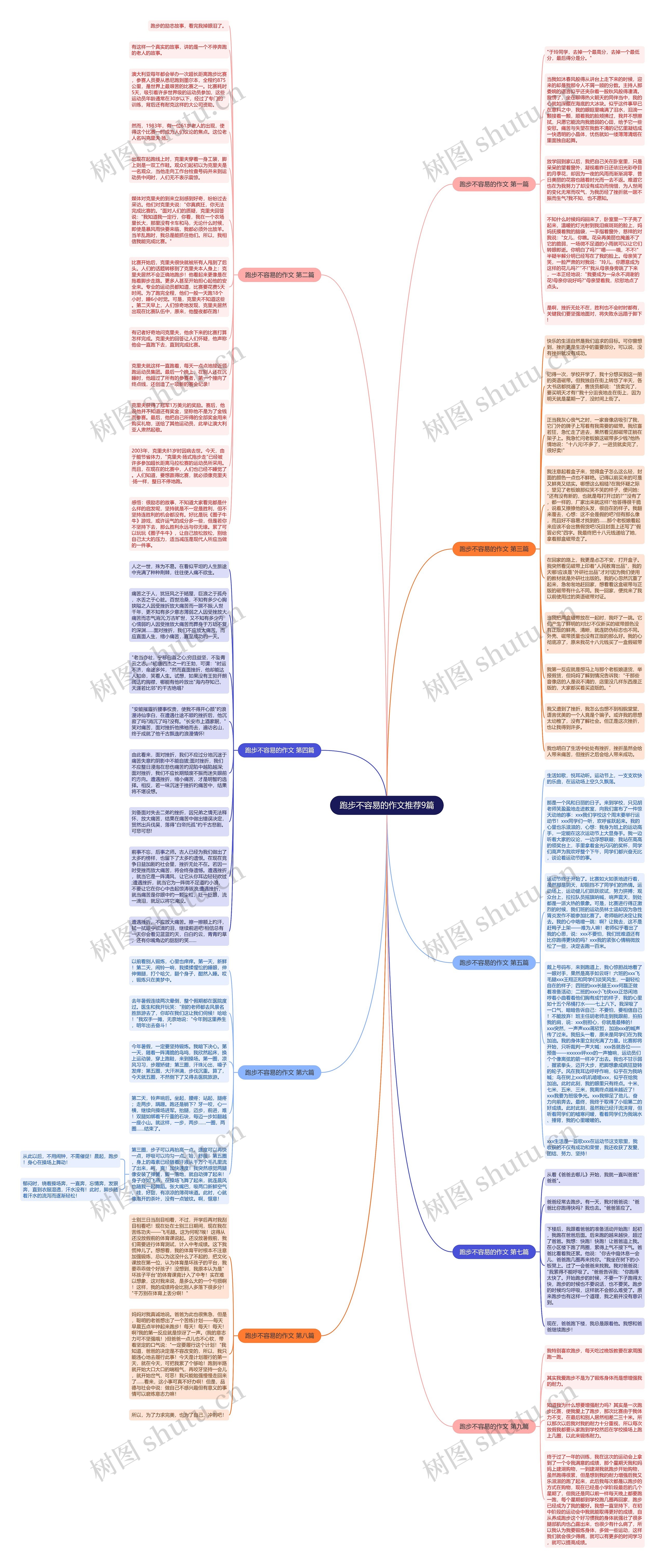 跑步不容易的作文推荐9篇思维导图
