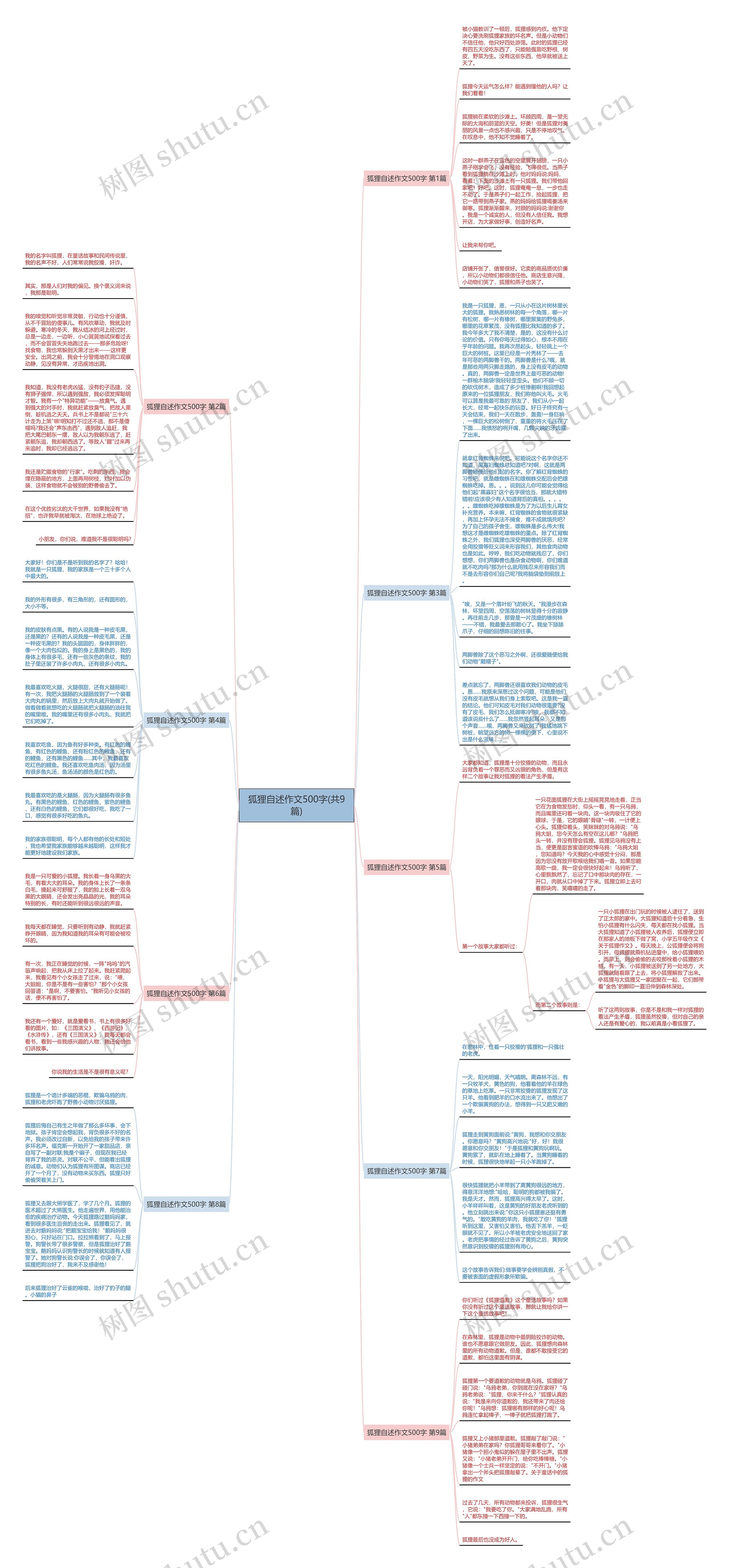 狐狸自述作文500字(共9篇)思维导图