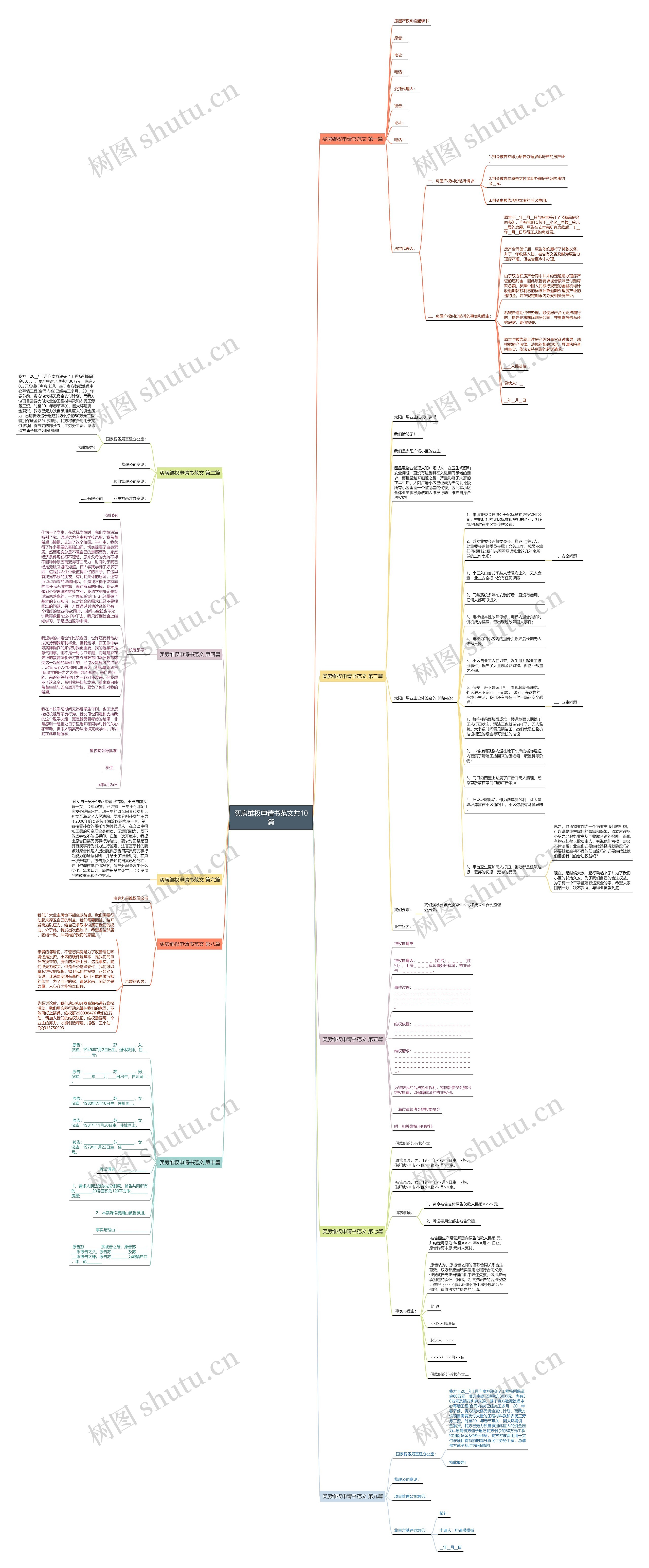 买房维权申请书范文共10篇思维导图
