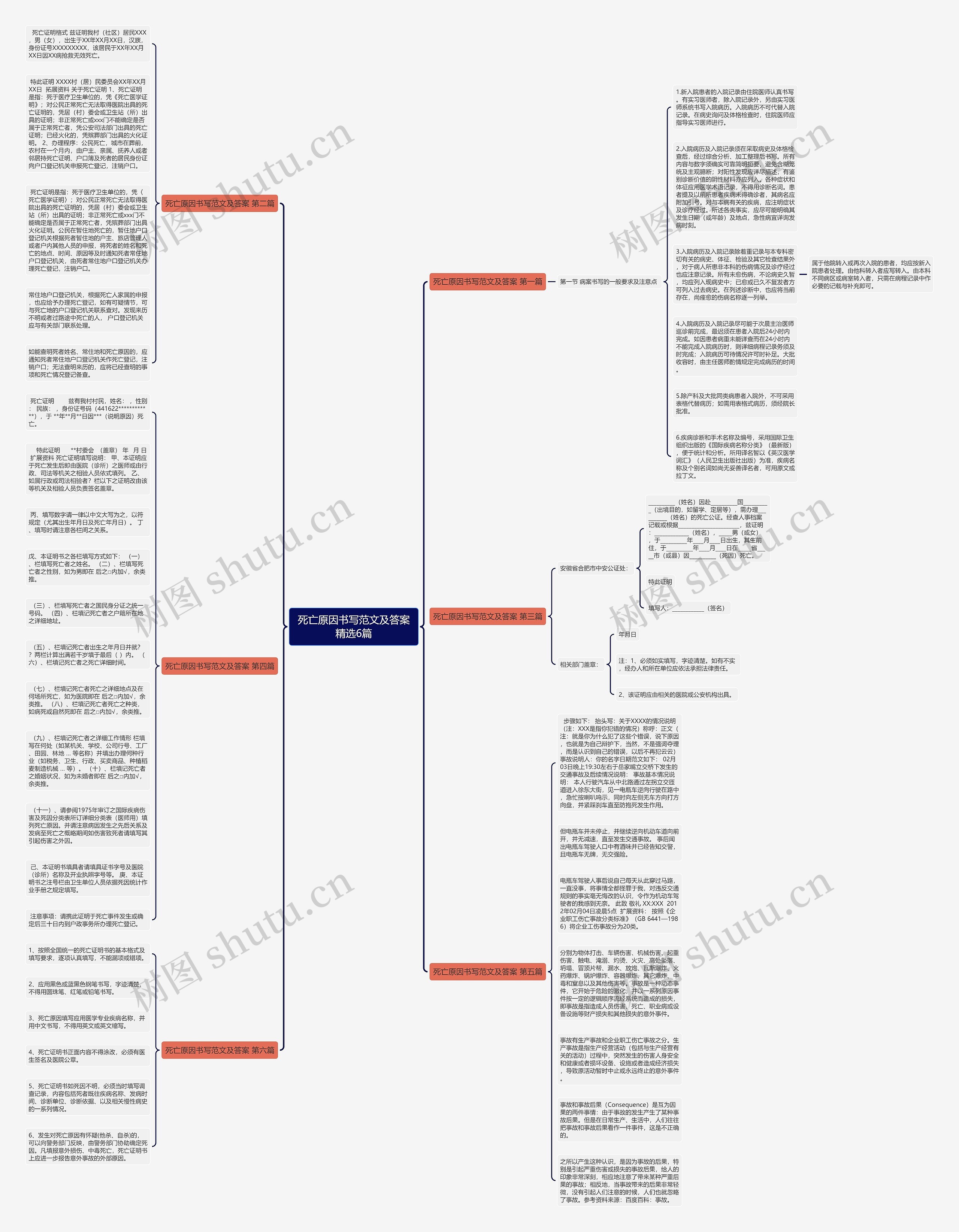 死亡原因书写范文及答案精选6篇思维导图高清图 死亡原因书写范文及答案精选6篇思维导图