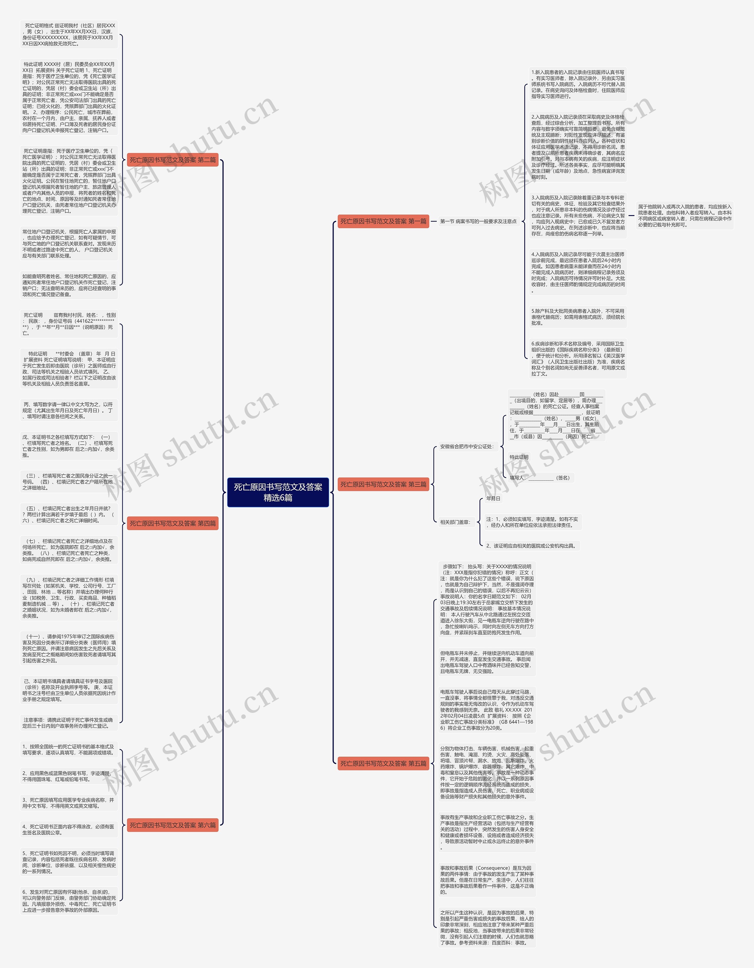 死亡原因书写范文及答案精选6篇思维导图