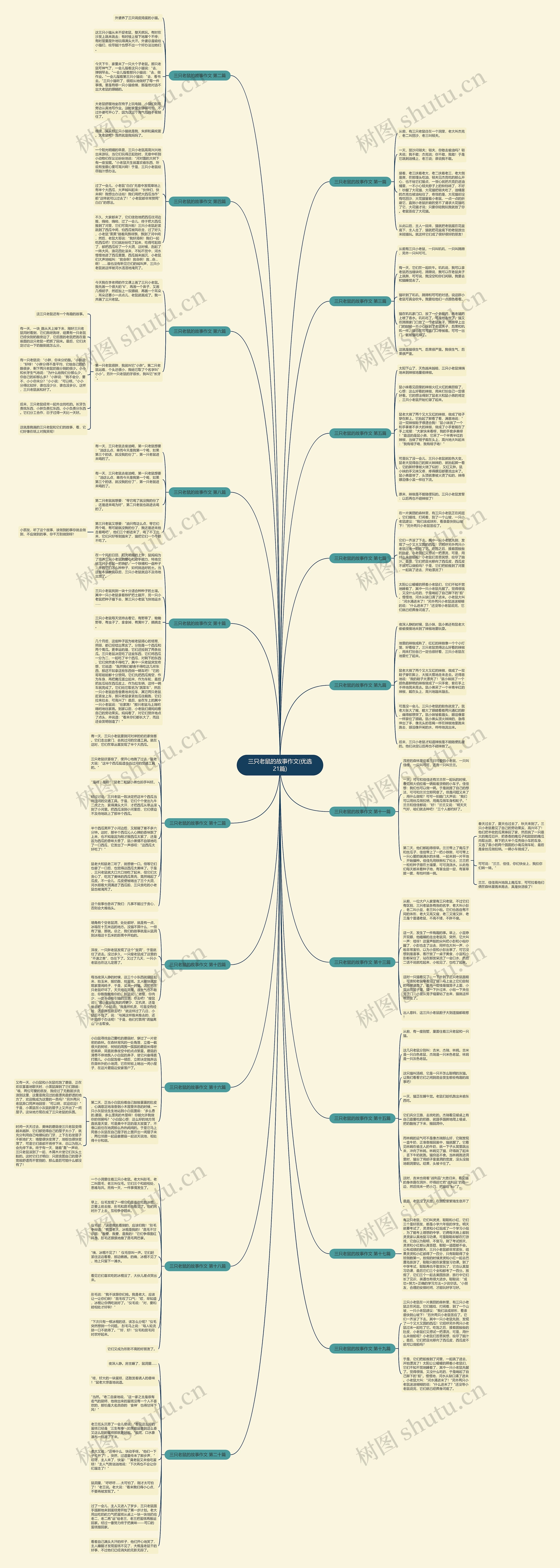三只老鼠的故事作文(优选21篇)思维导图