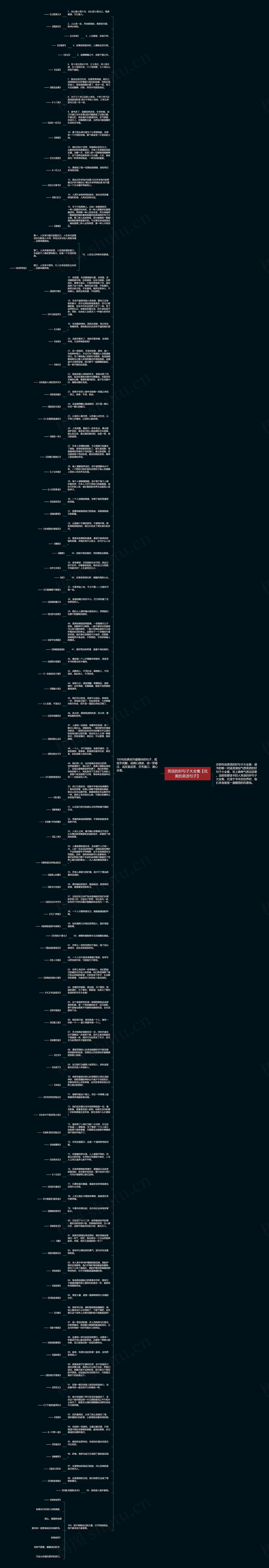 英语的好句子大全集【优美的英语句子】思维导图