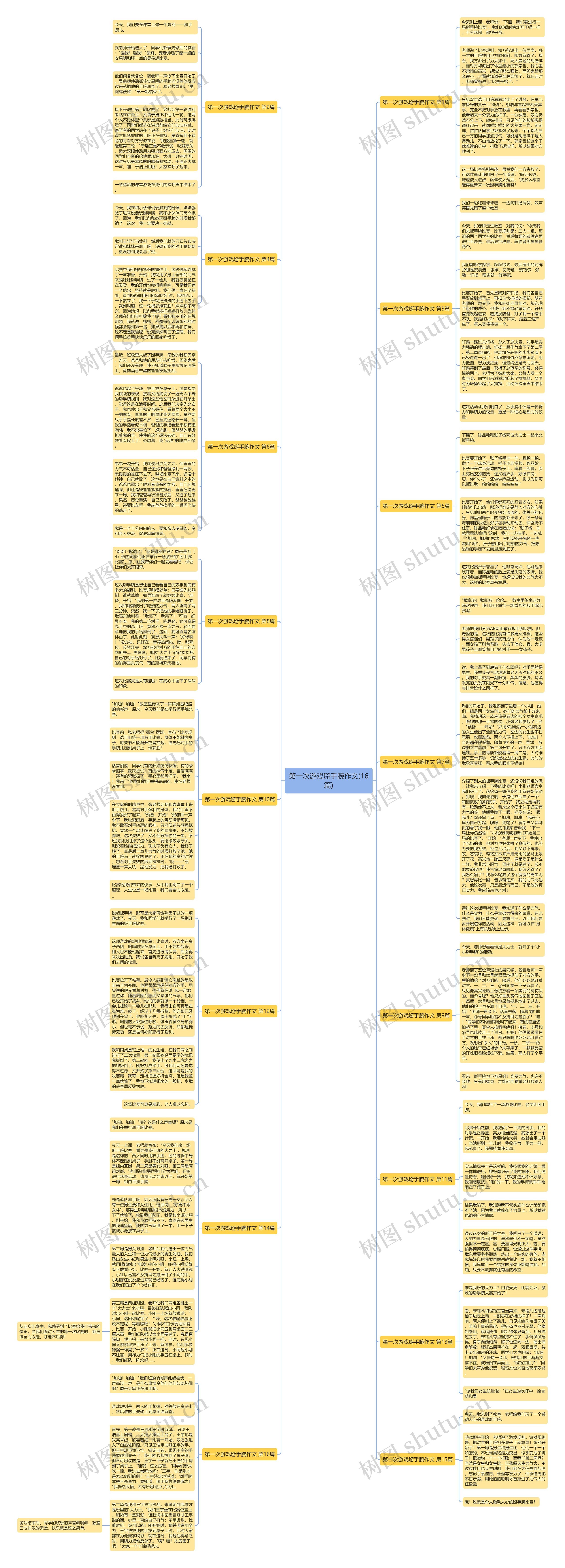 第一次游戏掰手腕作文(16篇)思维导图高清图 第一次游戏掰手腕作文(16篇)思维导图