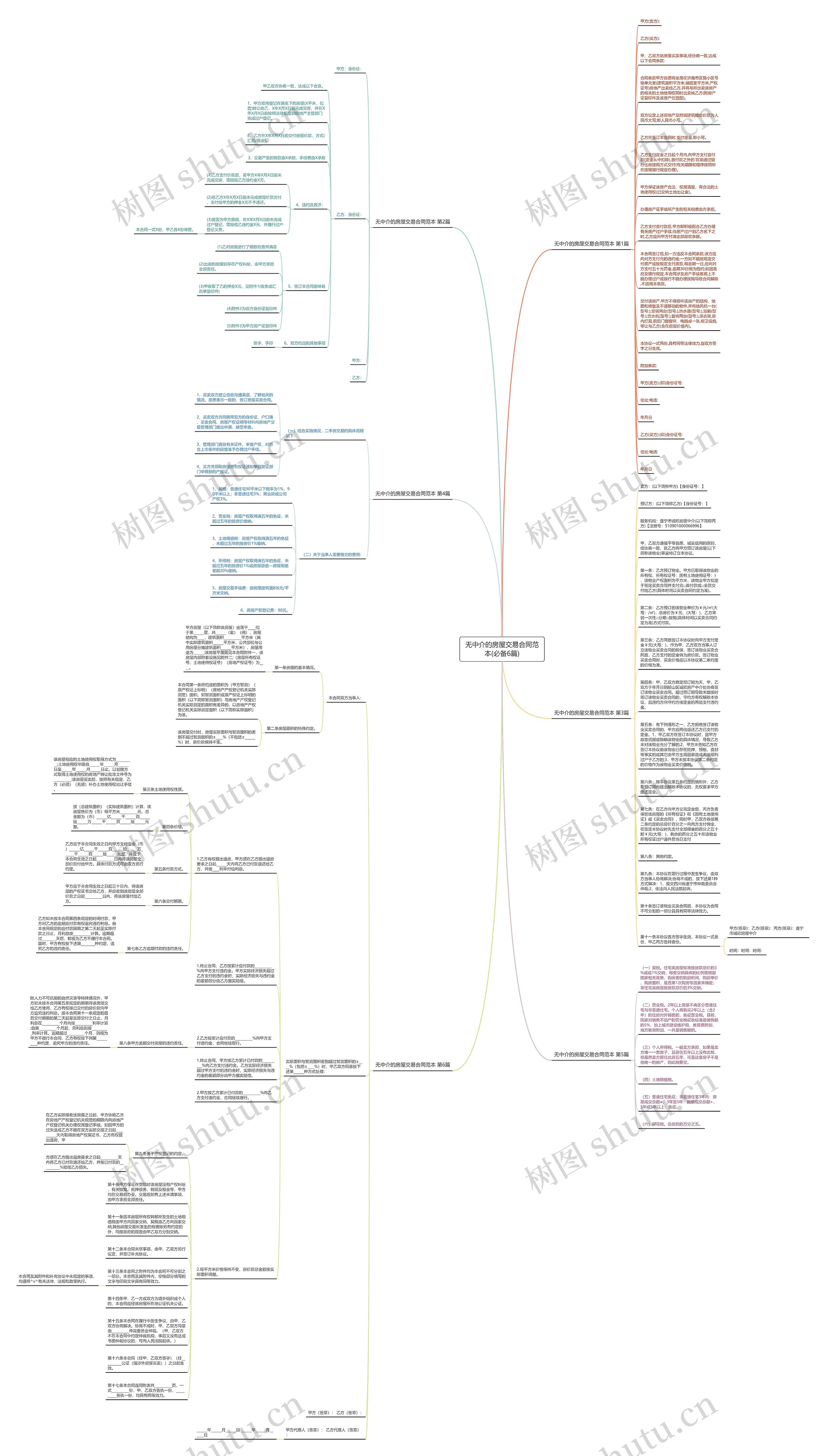 无中介的房屋交易合同范本(必备6篇)思维导图