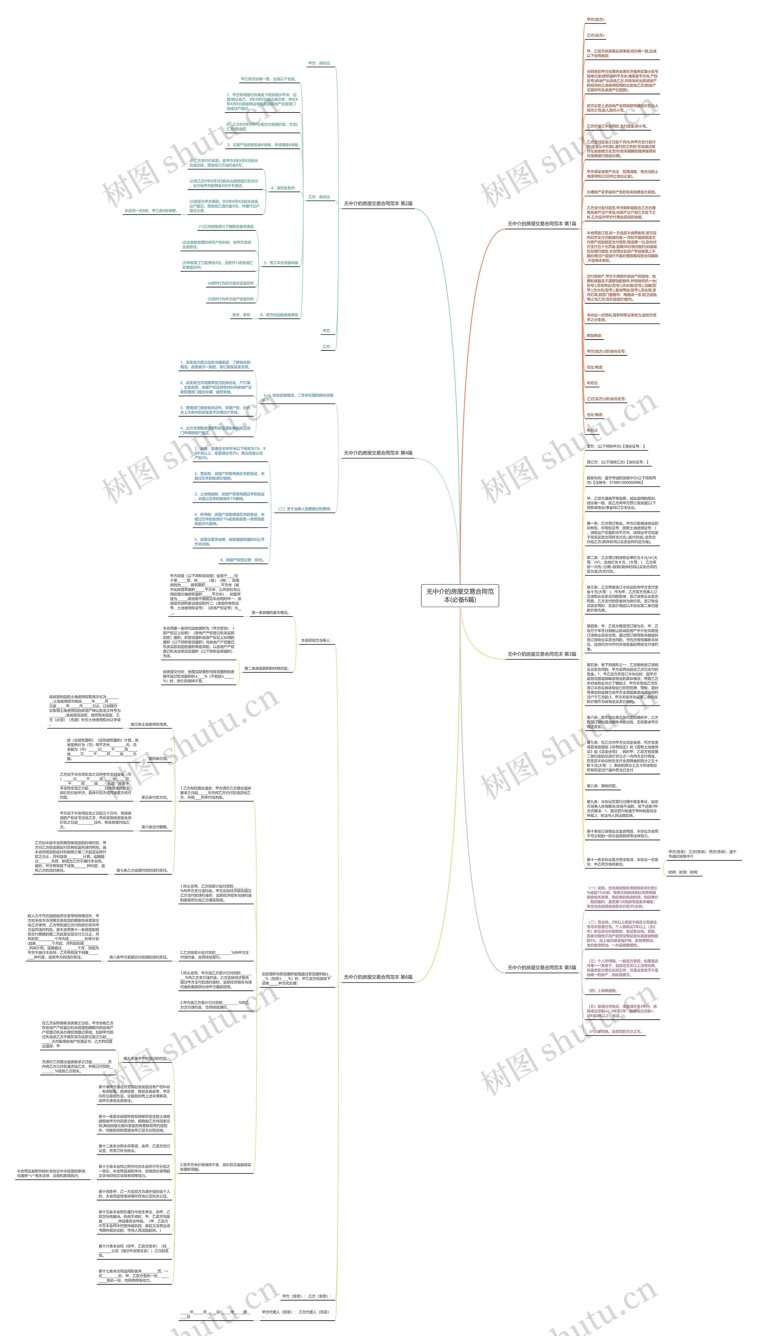 无中介的房屋交易合同范本(必备6篇) 无中介的房屋交易合同范本(必备6篇)