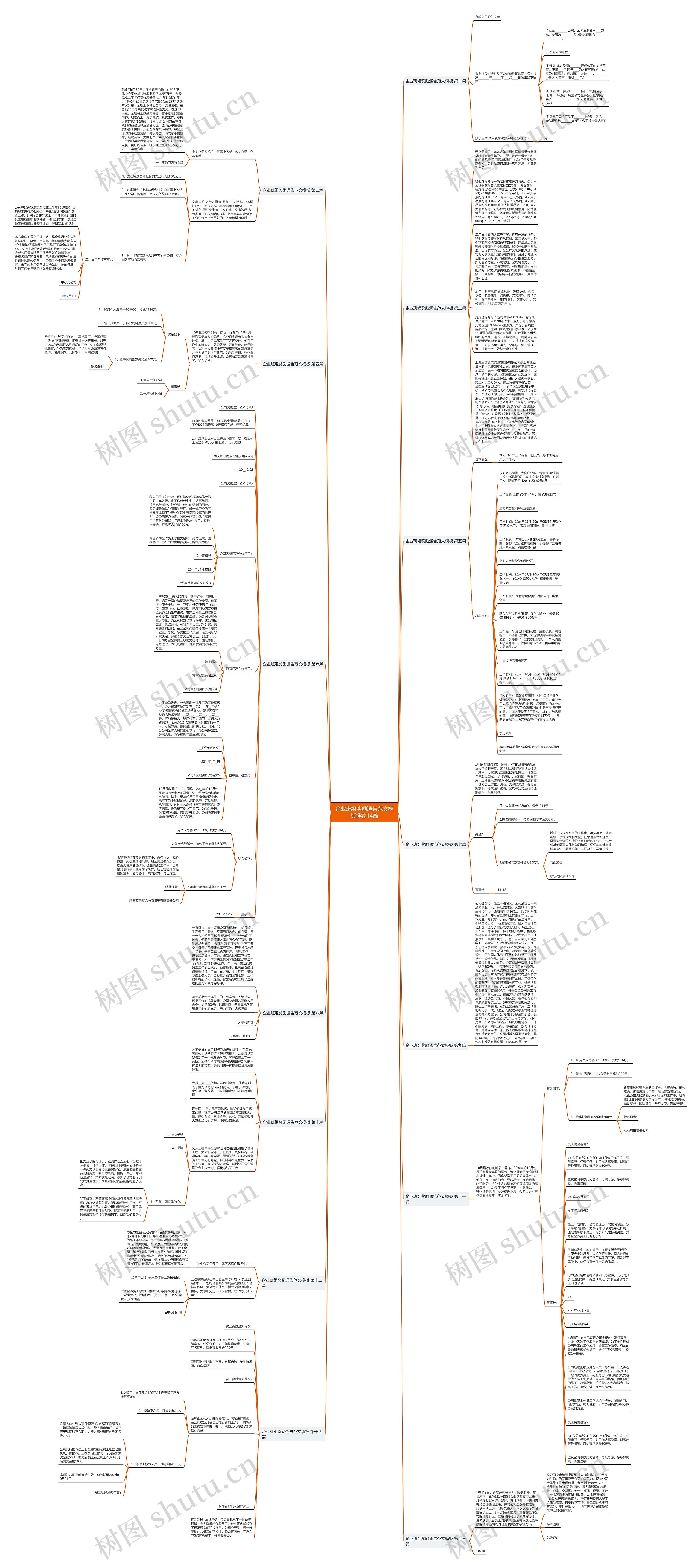 企业班组奖励通告范文推荐14篇思维导图