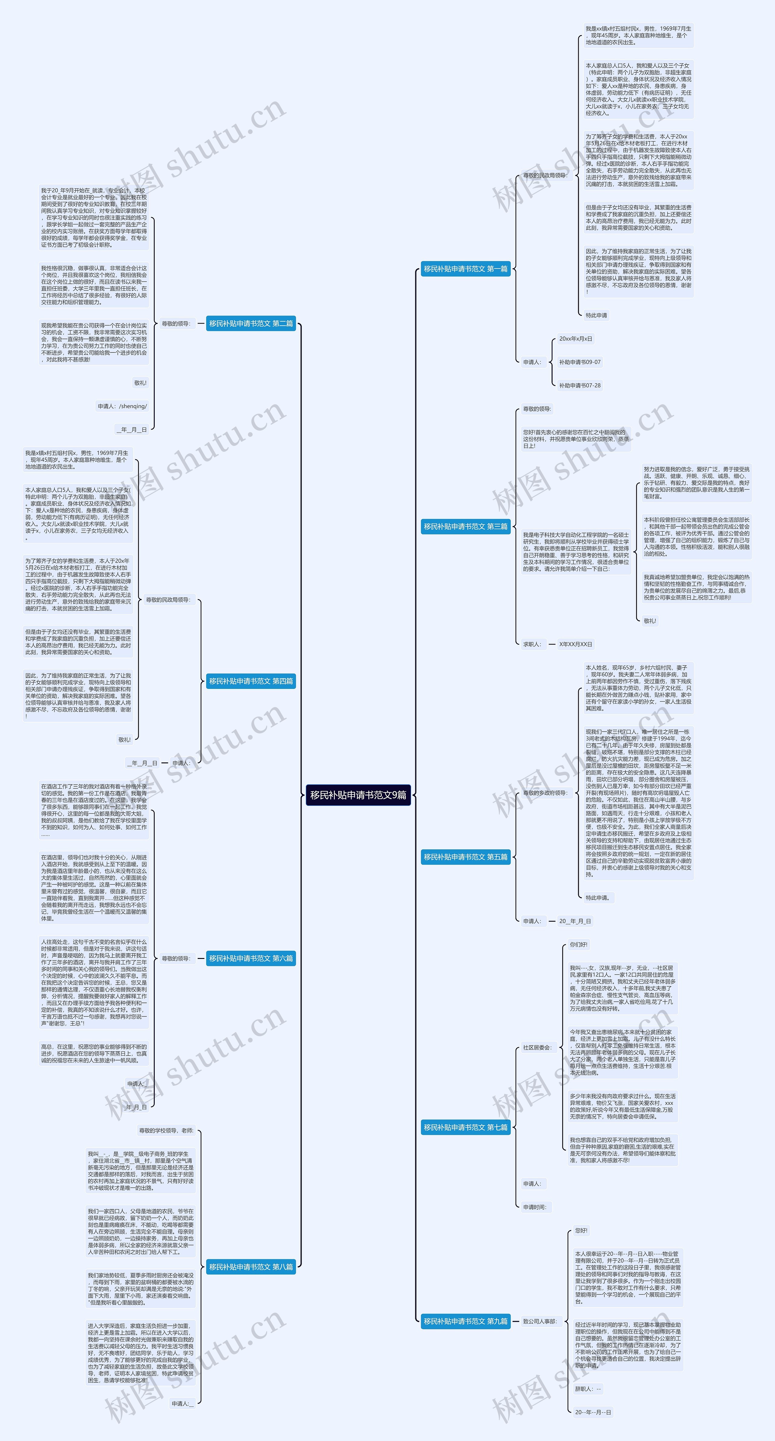 移民补贴申请书范文9篇思维导图