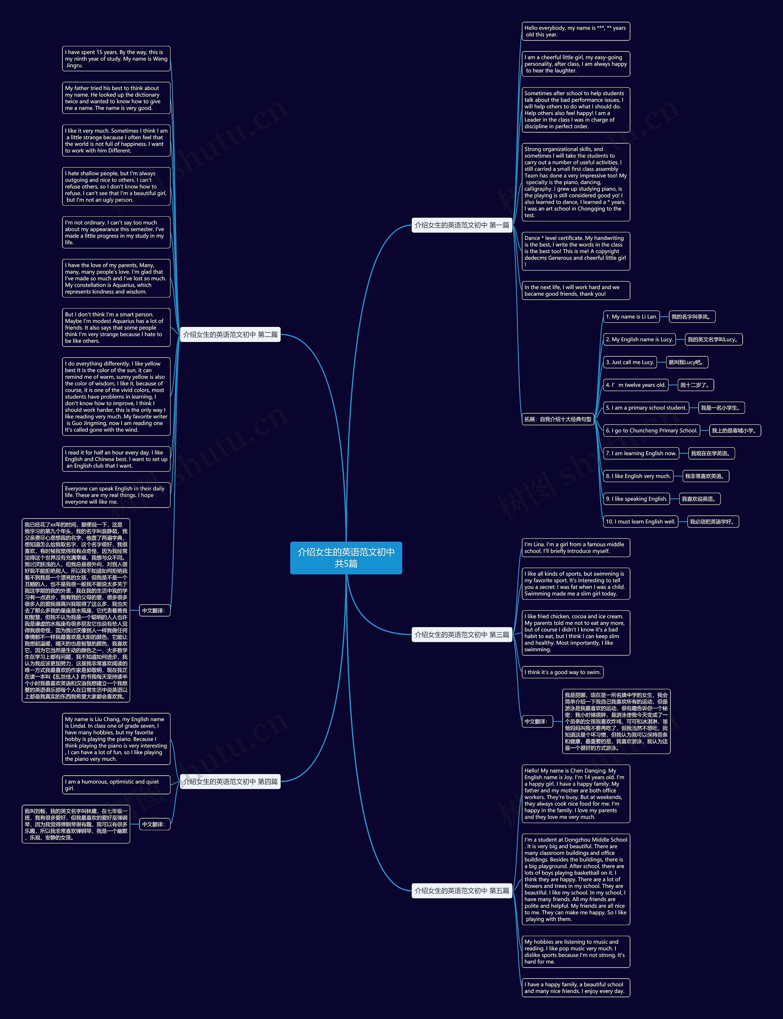 介绍女生的英语范文初中共5篇思维导图