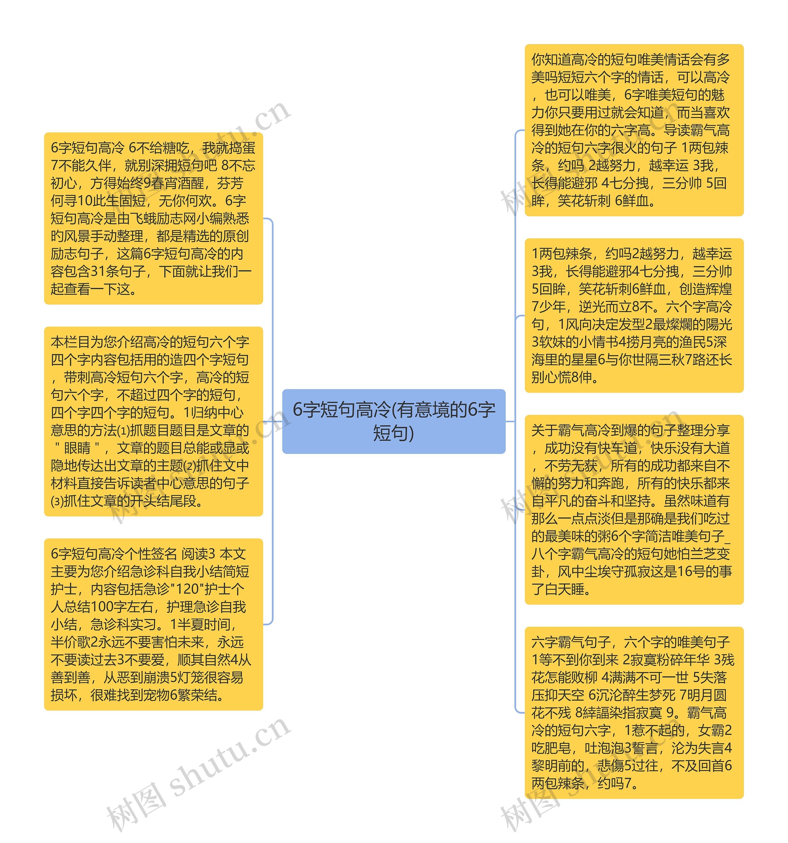 6字短句高冷(有意境的6字短句)思维导图