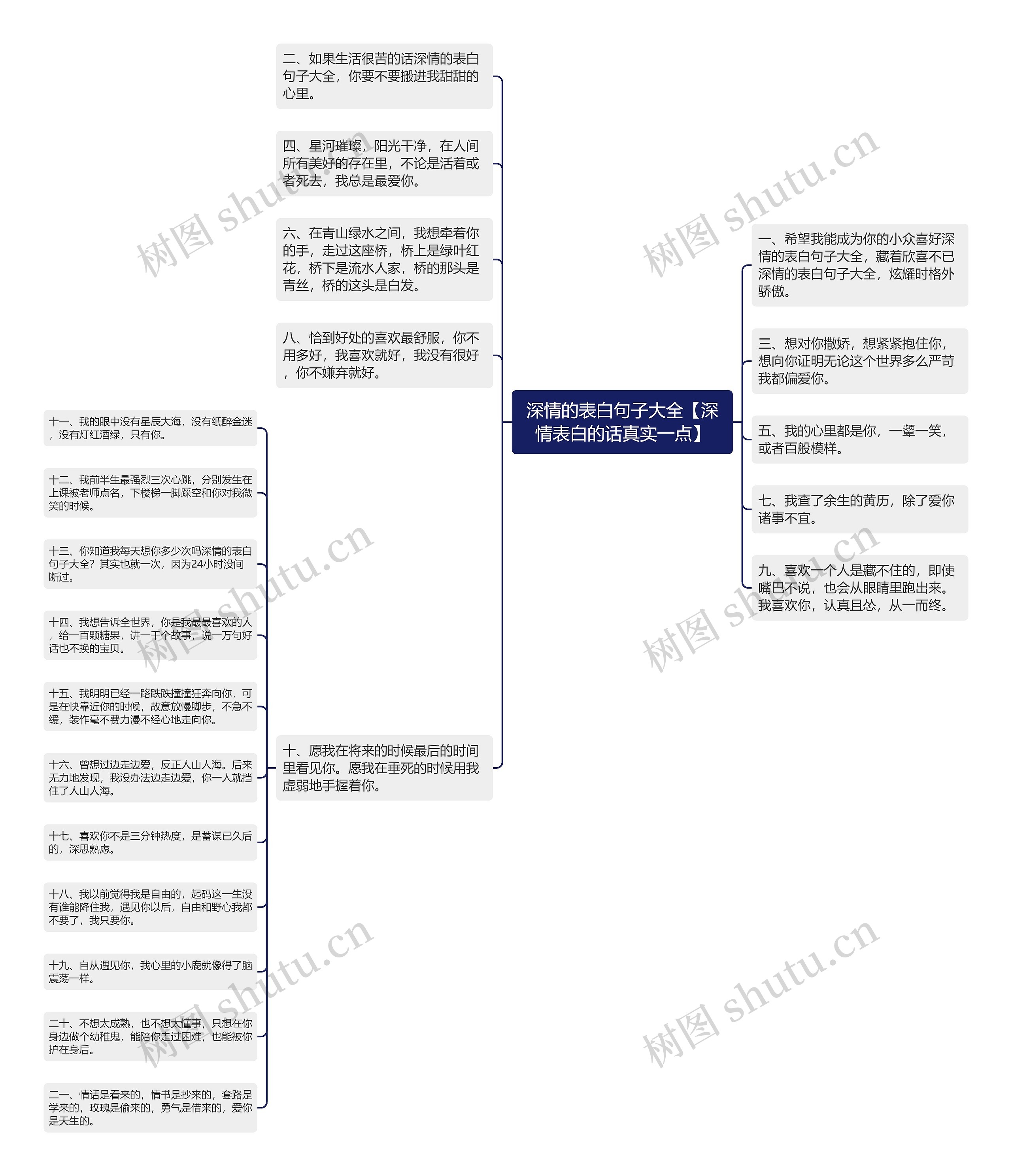 深情的表白句子大全【深情表白的话真实一点】思维导图