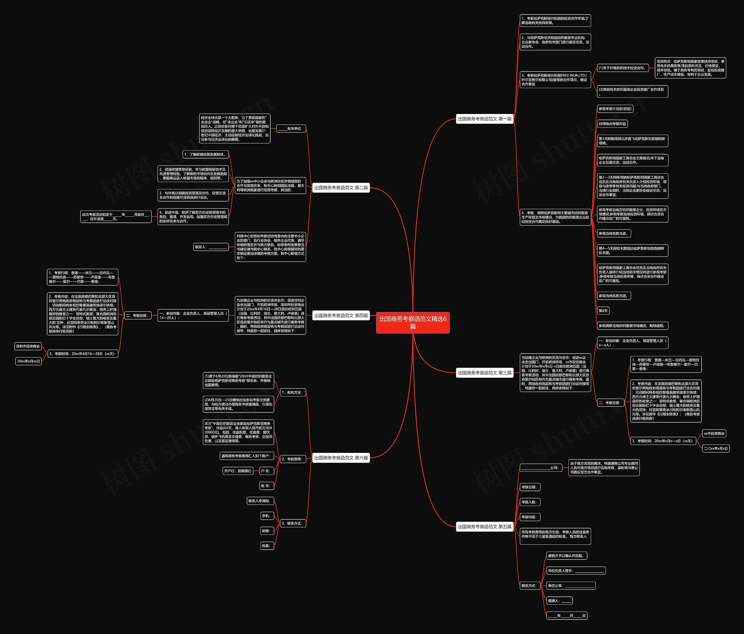 出国商务考察函范文精选6篇思维导图