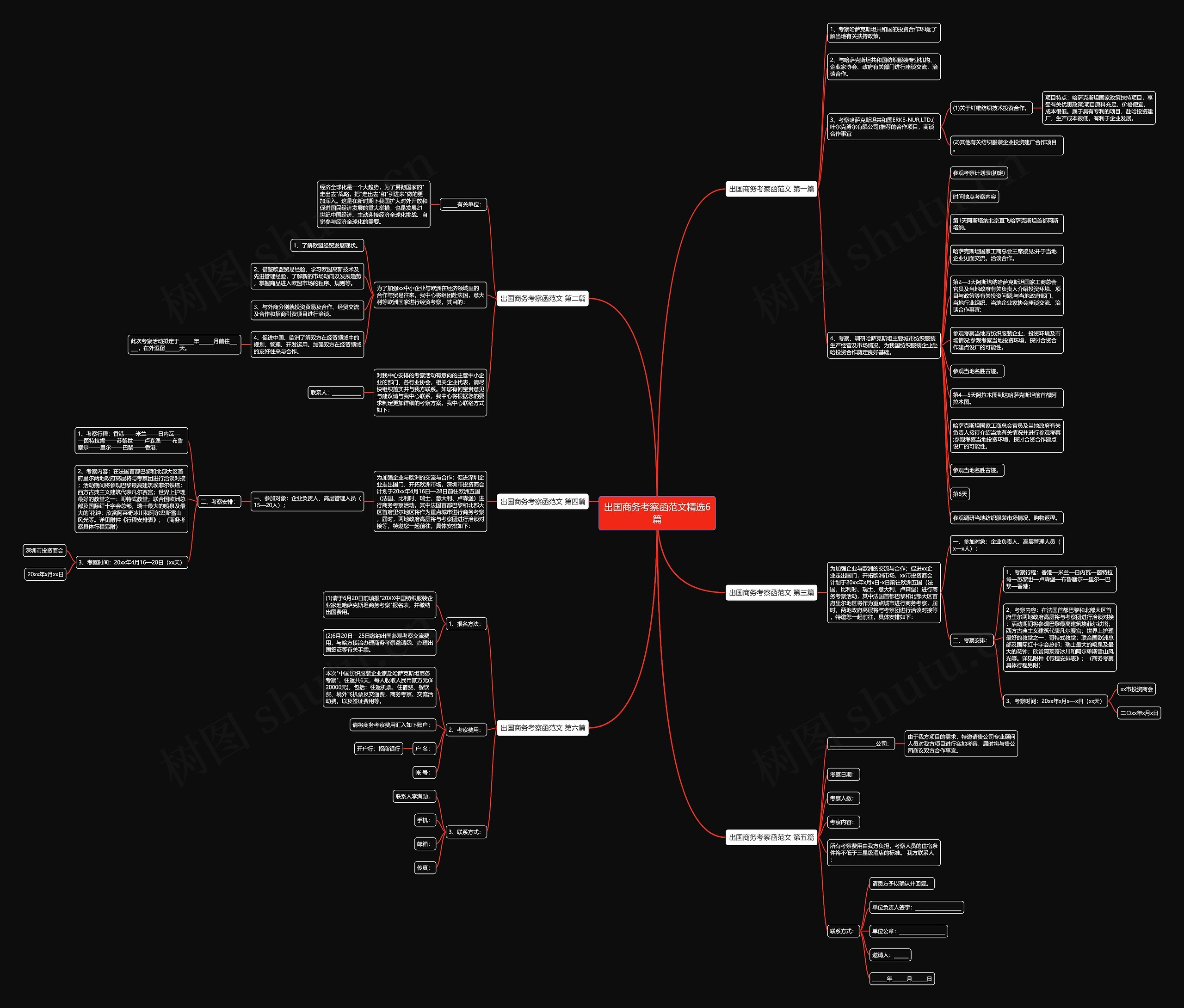 出国商务考察函范文精选6篇 出国商务考察函范文精选6篇