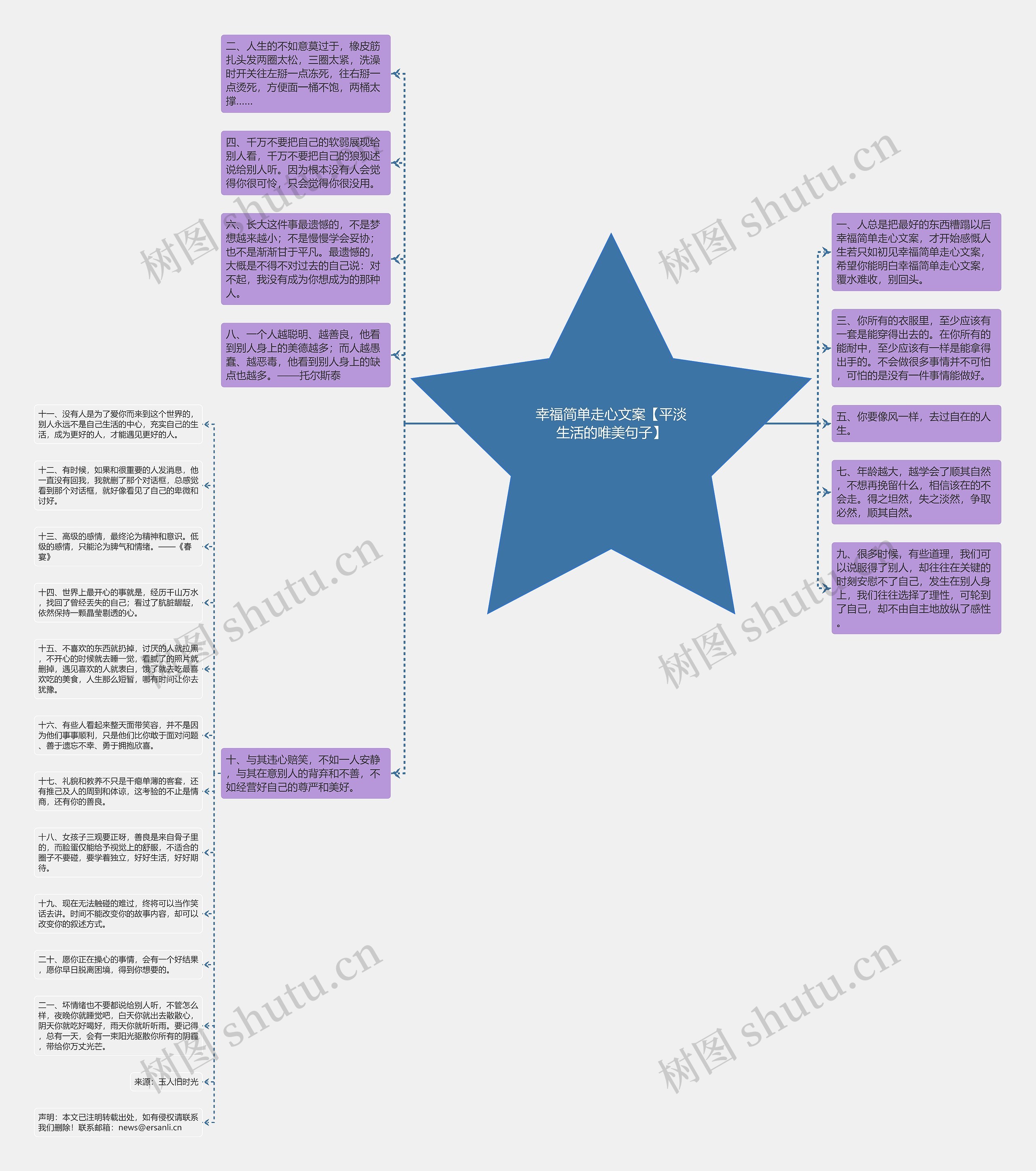 幸福简单走心文案【平淡生活的唯美句子】思维导图