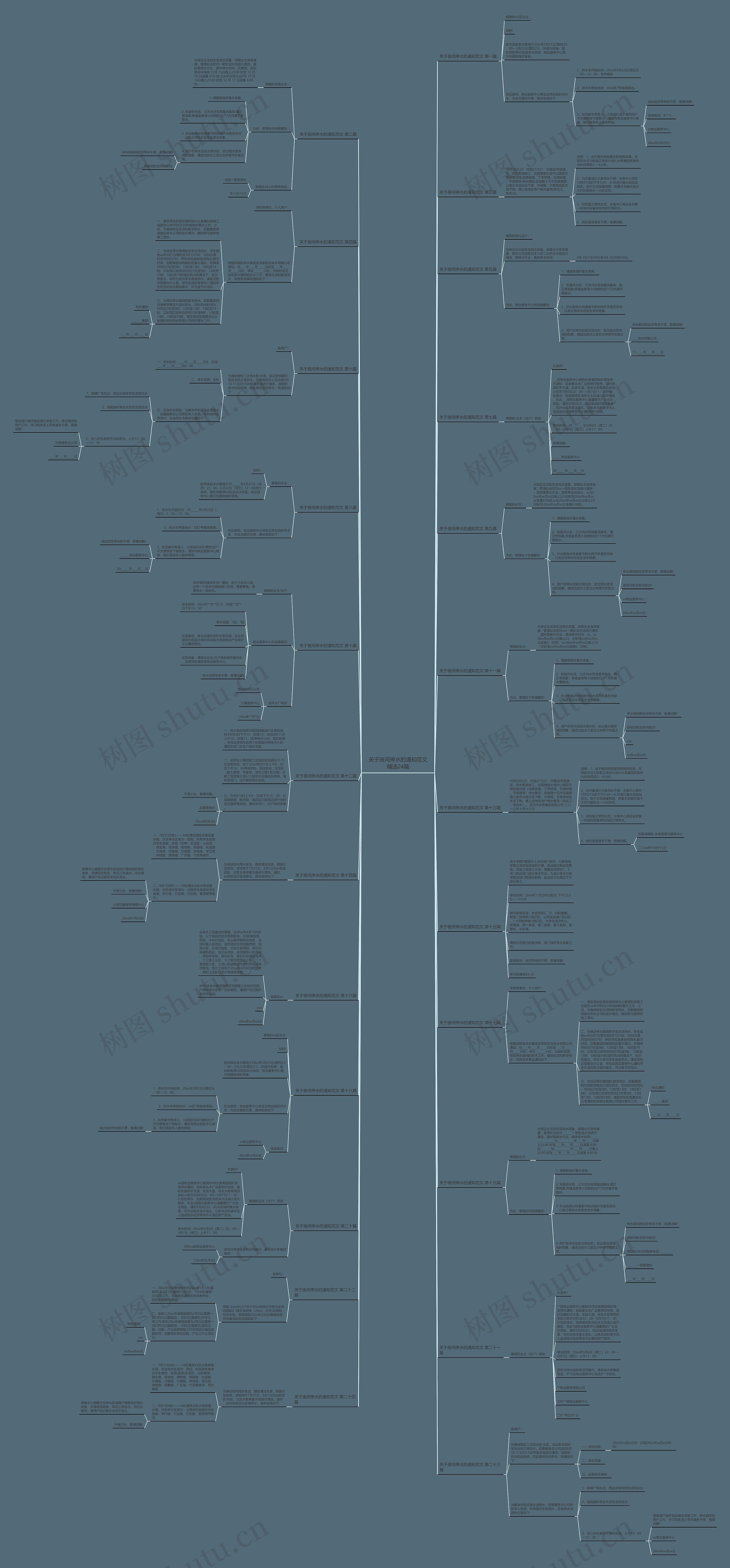 关于夜间停水的通知范文精选24篇思维导图