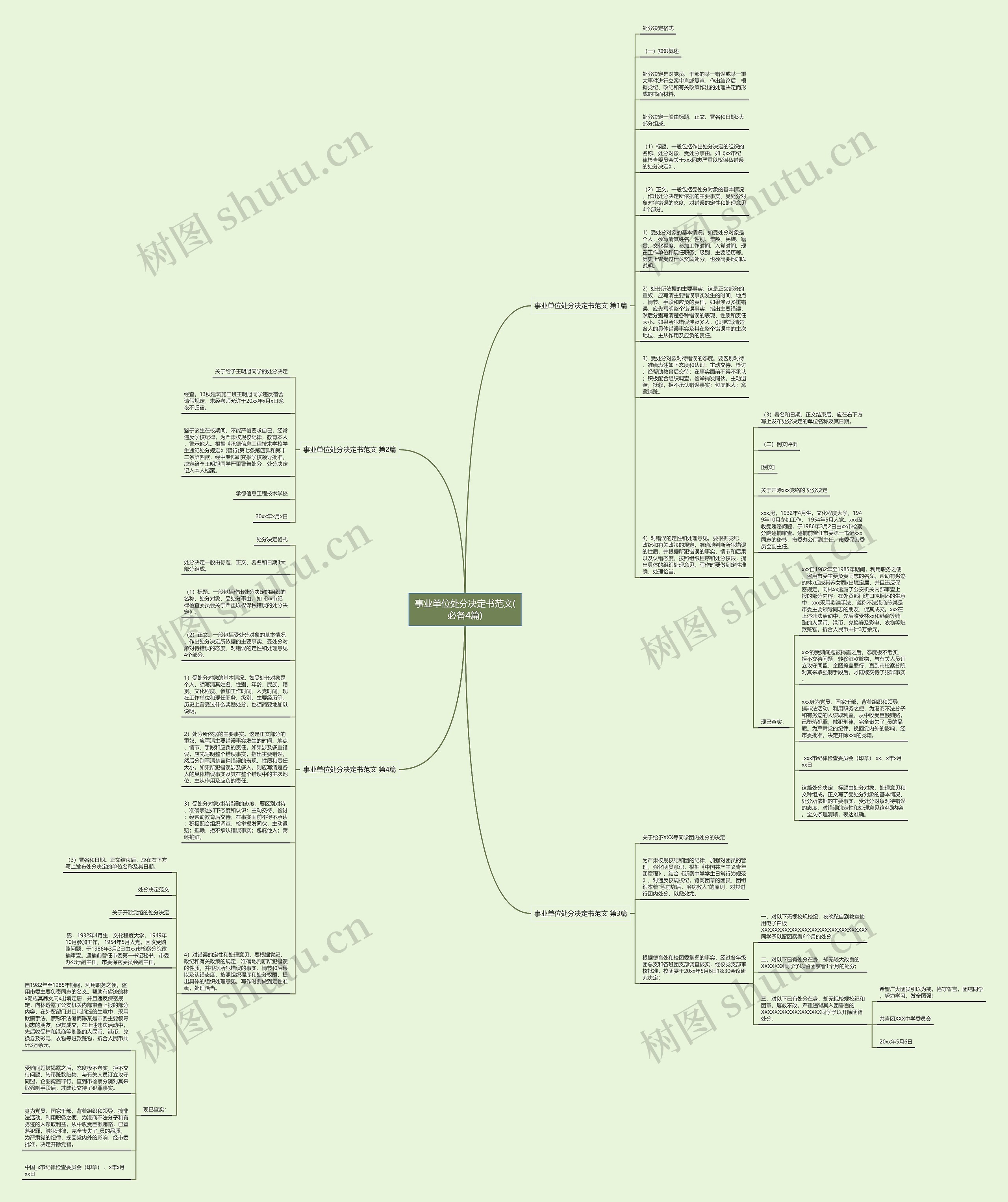 事业单位处分决定书范文(必备4篇)思维导图