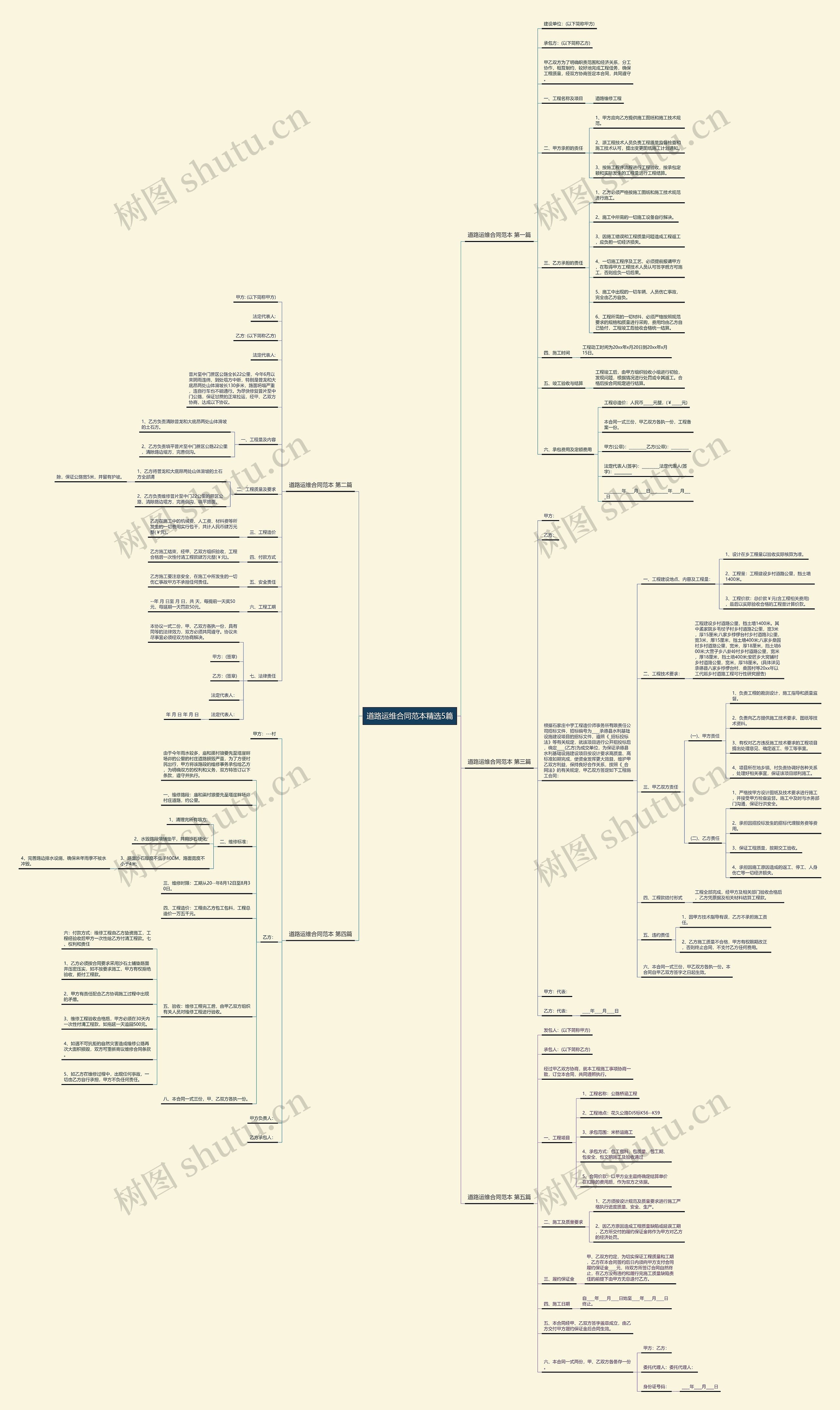 道路运维合同范本精选5篇思维导图