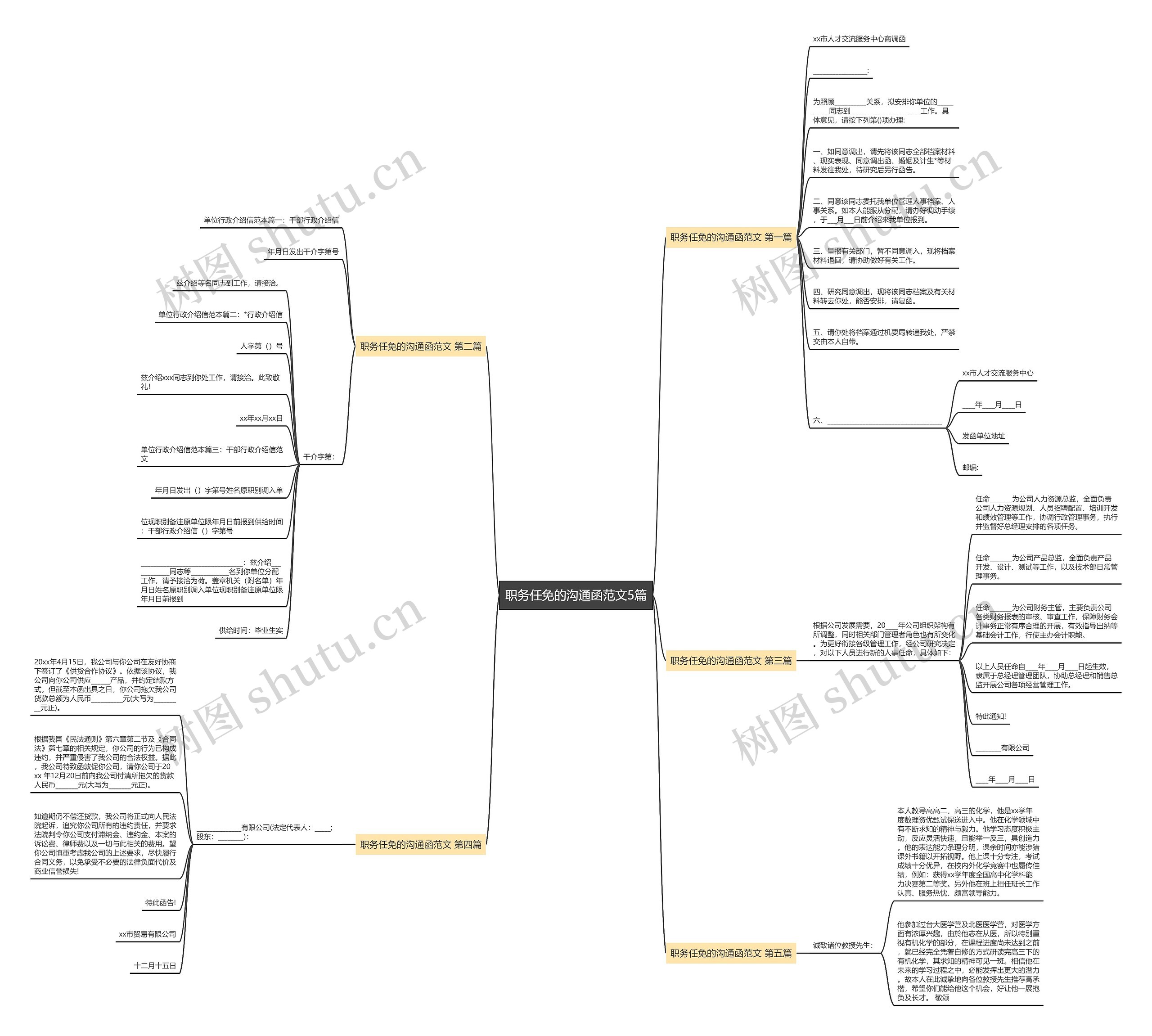 职务任免的沟通函范文5篇 职务任免的沟通函范文5篇
