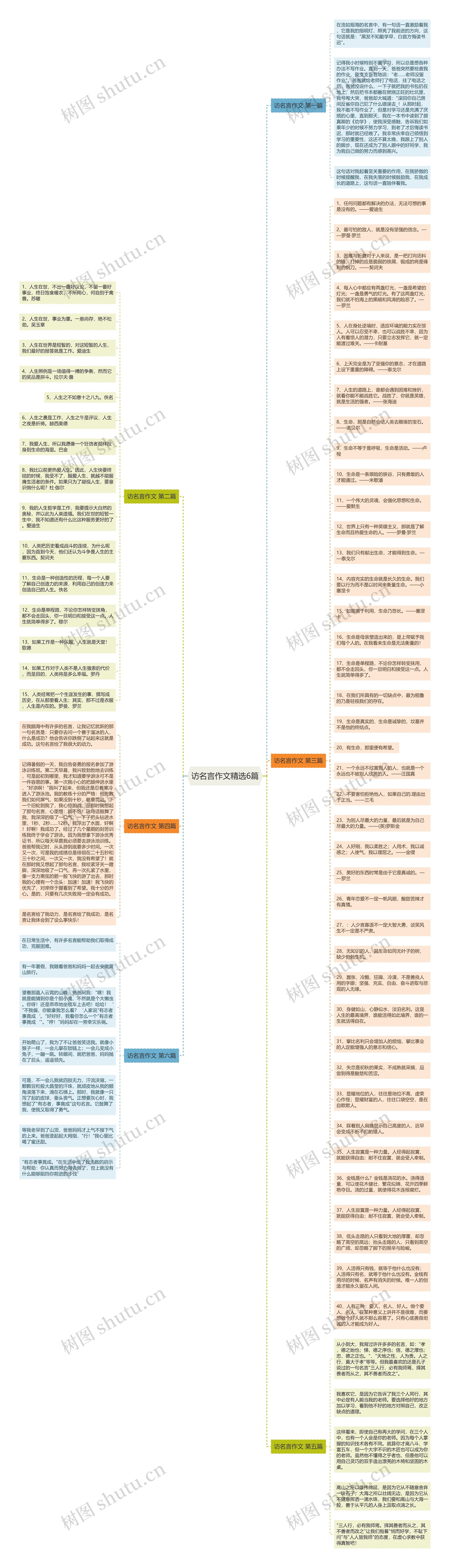 访名言作文精选6篇思维导图