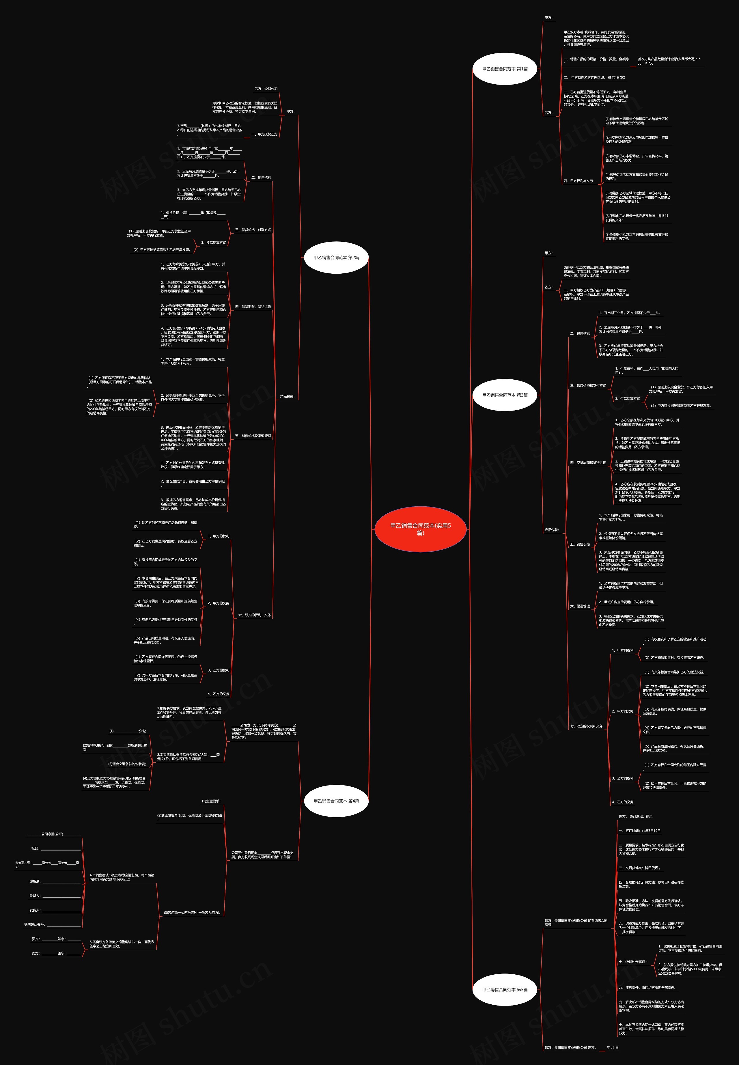 甲乙销售合同范本(实用5篇)思维导图