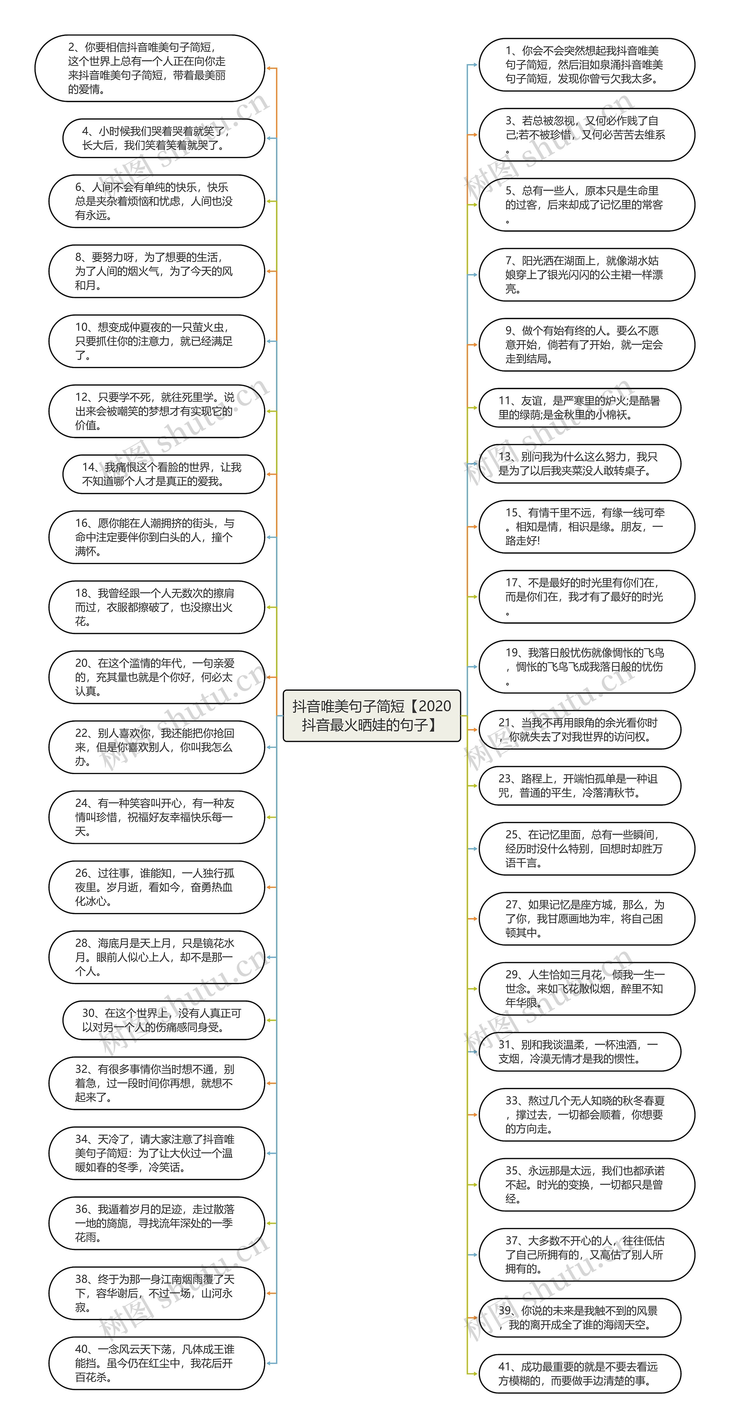 抖音唯美句子简短【2020抖音最火晒娃的句子】