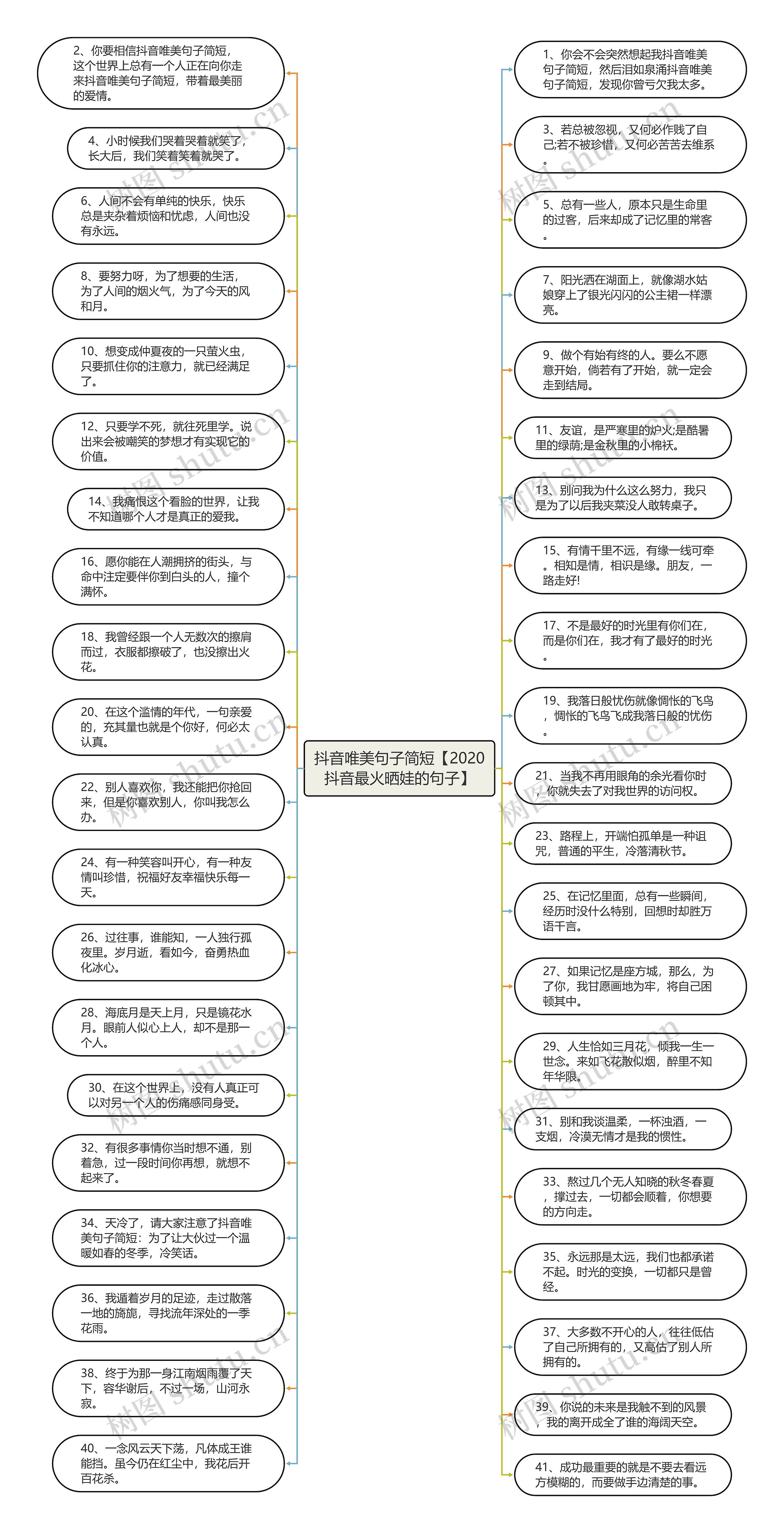 抖音唯美句子简短【2020抖音最火晒娃的句子】思维导图