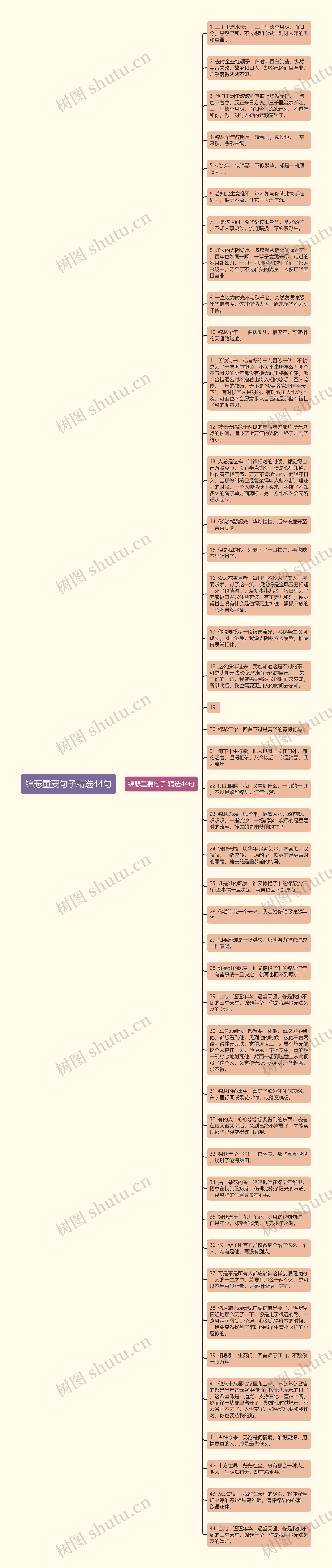 锦瑟重要句子精选44句