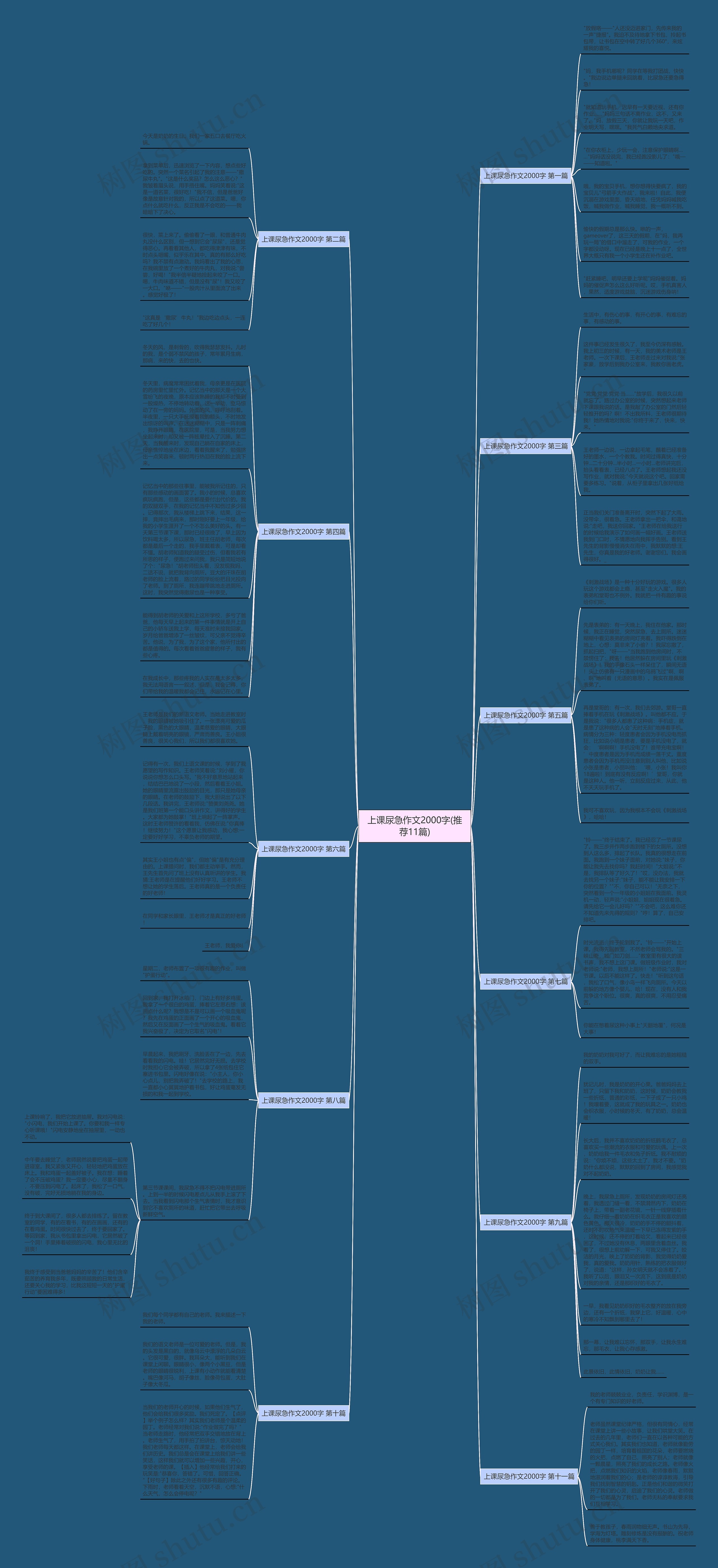 上课尿急作文2000字(推荐11篇)思维导图