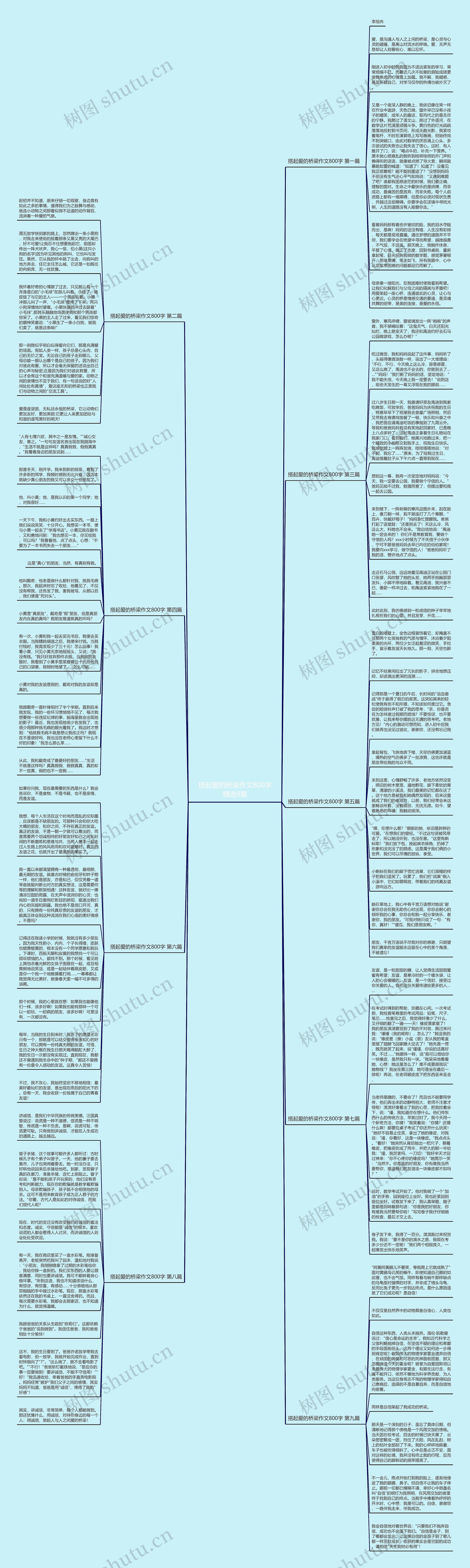 搭起爱的桥梁作文800字精选9篇思维导图