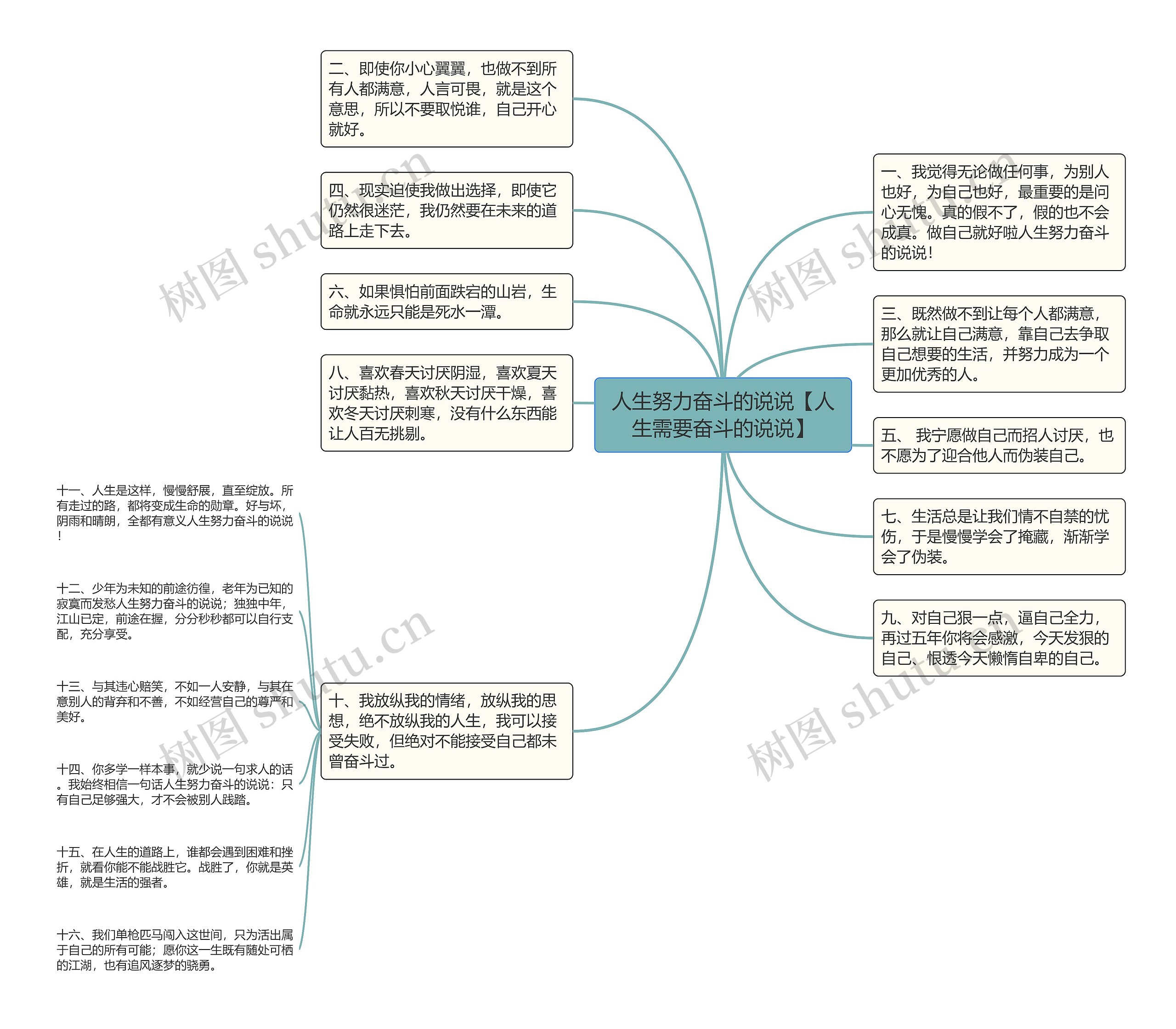 人生努力奋斗的说说【人生需要奋斗的说说】思维导图