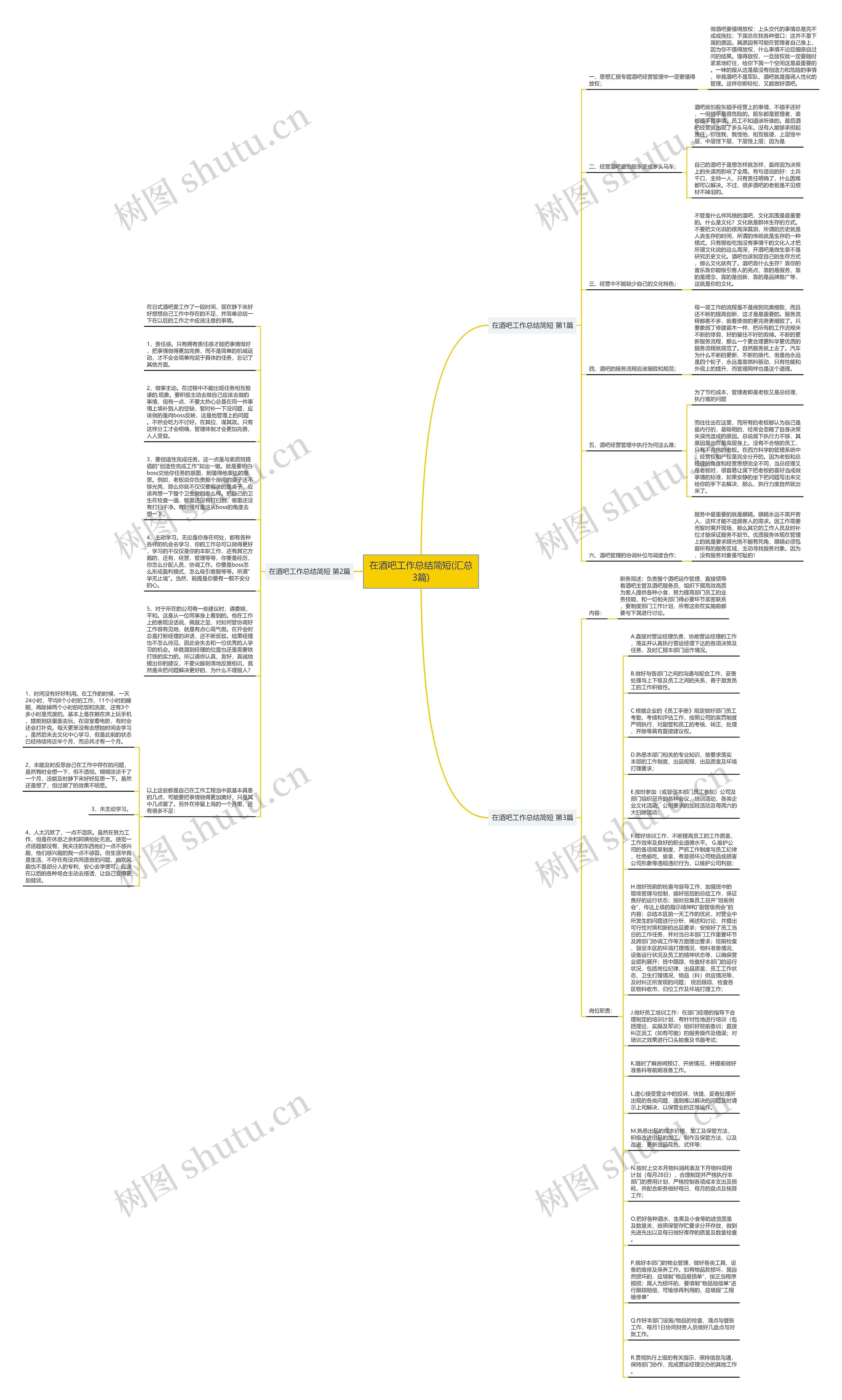 在酒吧工作总结简短(汇总3篇)思维导图