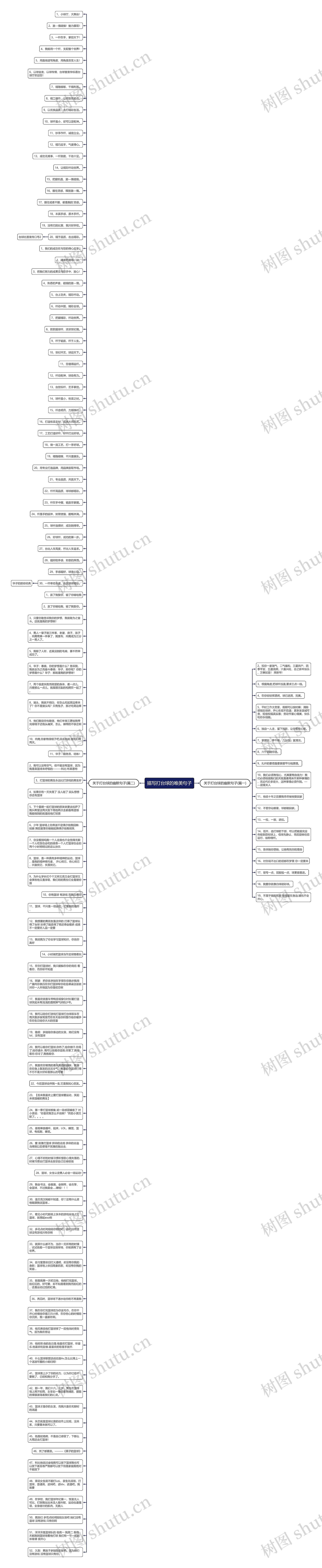 描写打台球的唯美句子思维导图