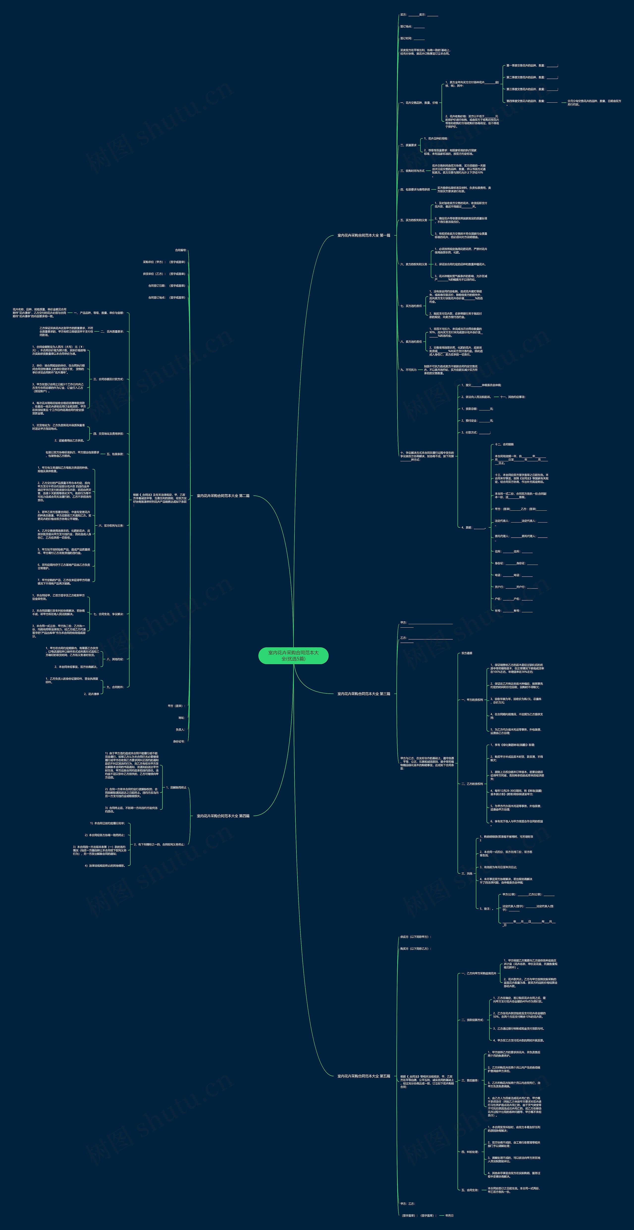 室内花卉采购合同范本大全(优选5篇)思维导图