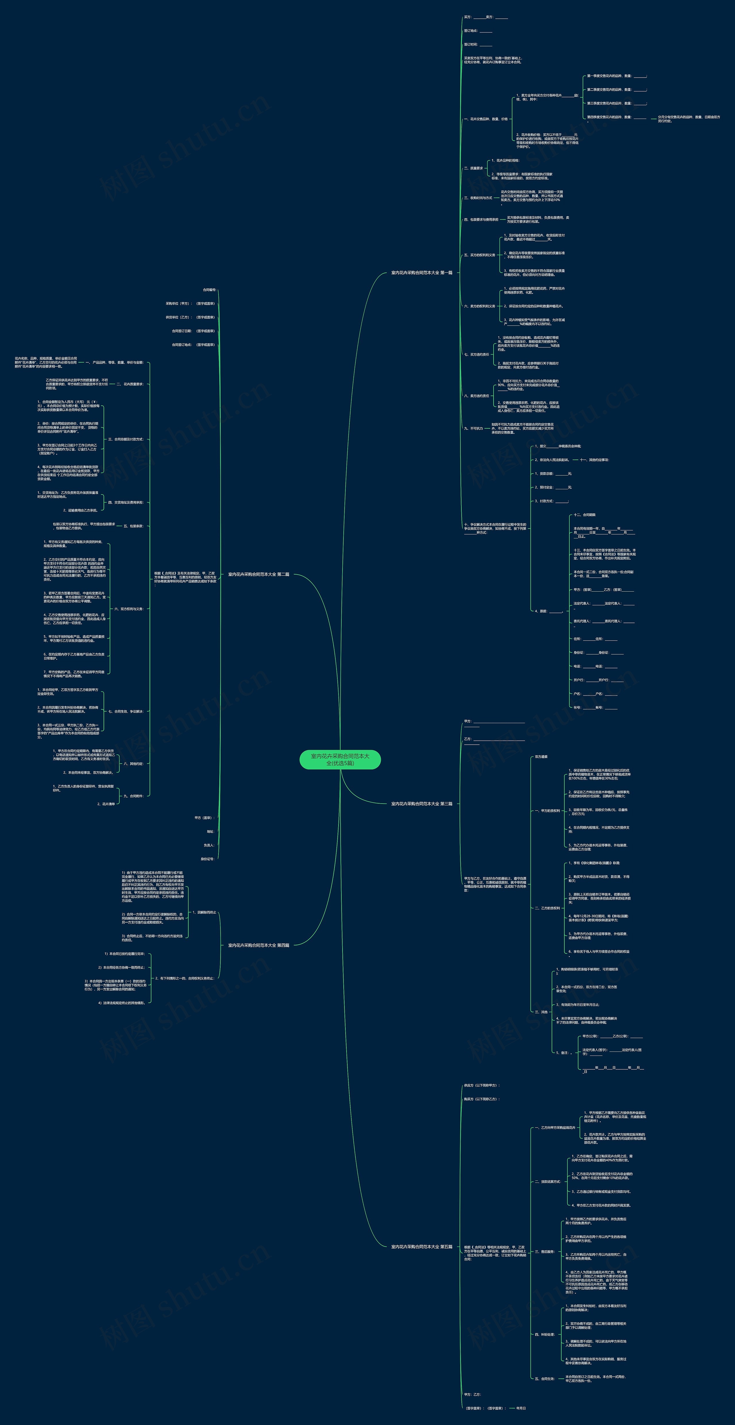 室内花卉采购合同范本大全(优选5篇) 室内花卉采购合同范本大全(优选5篇)