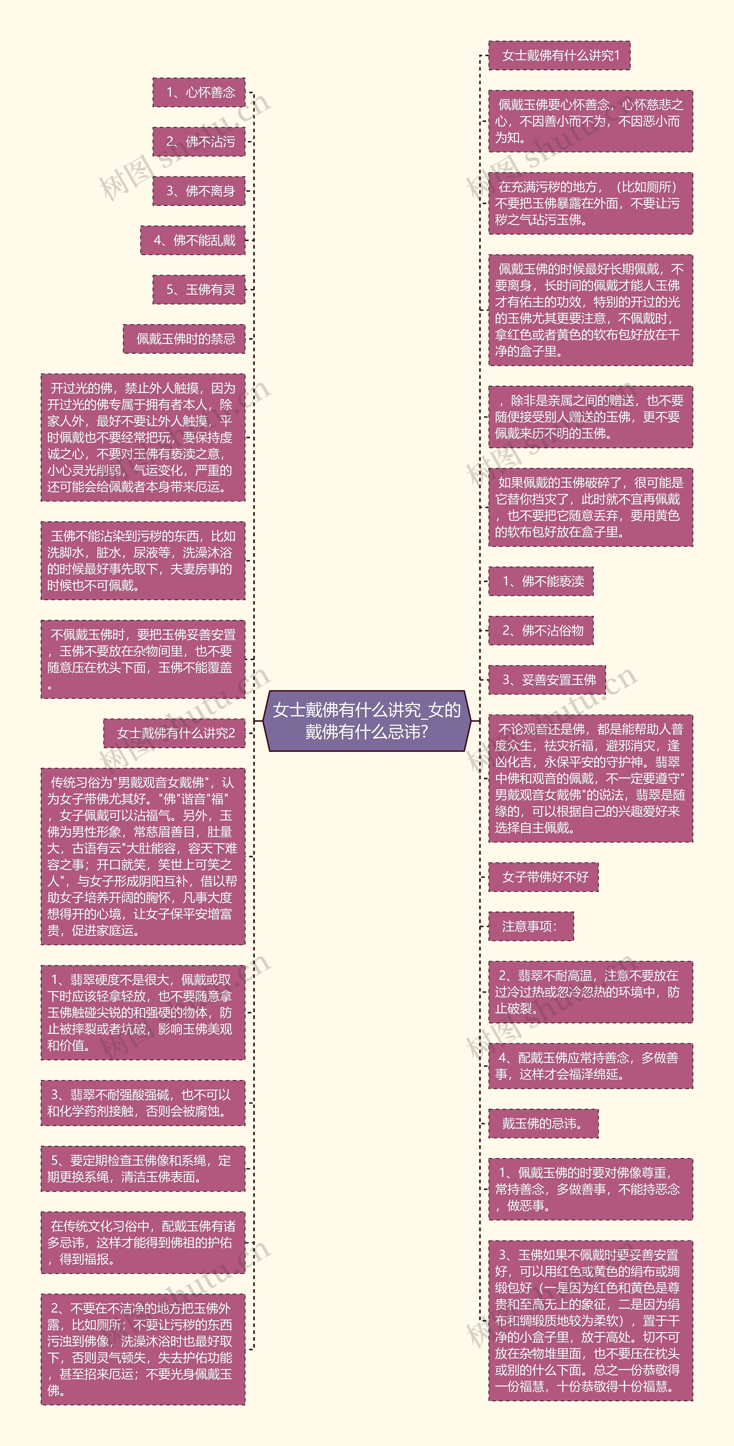 女士戴佛有什么讲究_女的戴佛有什么忌讳?思维导图