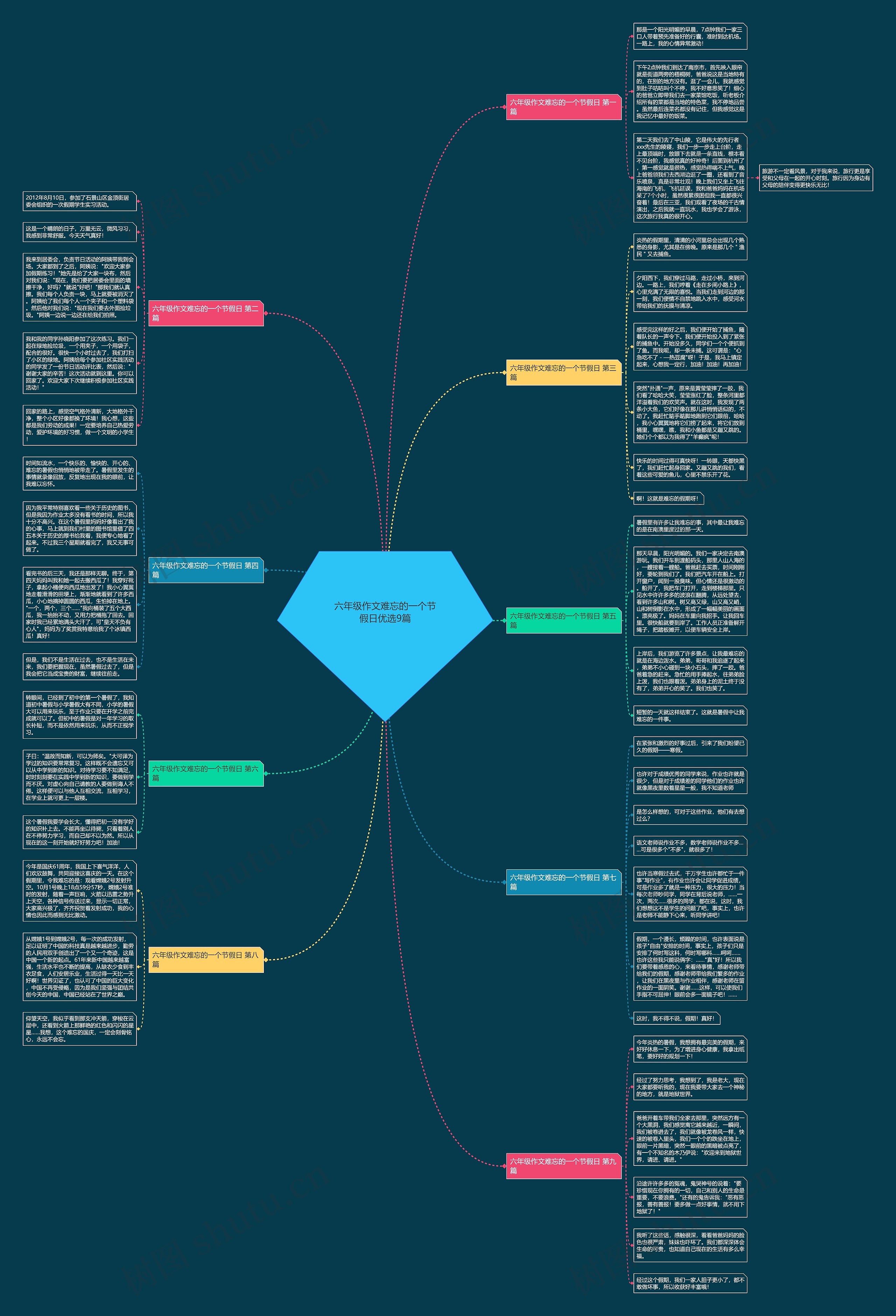 六年级作文难忘的一个节假日优选9篇 六年级作文难忘的一个节假日优选9篇