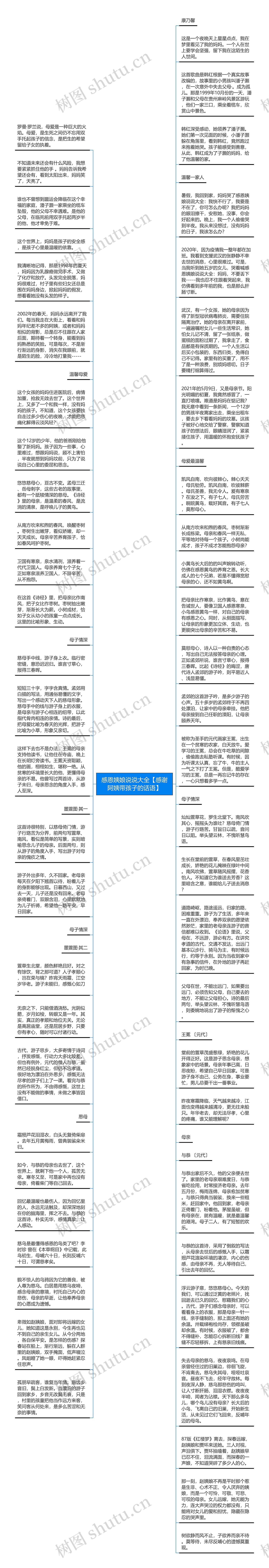 感恩姨娘说说大全【感谢阿姨带孩子的话语】思维导图