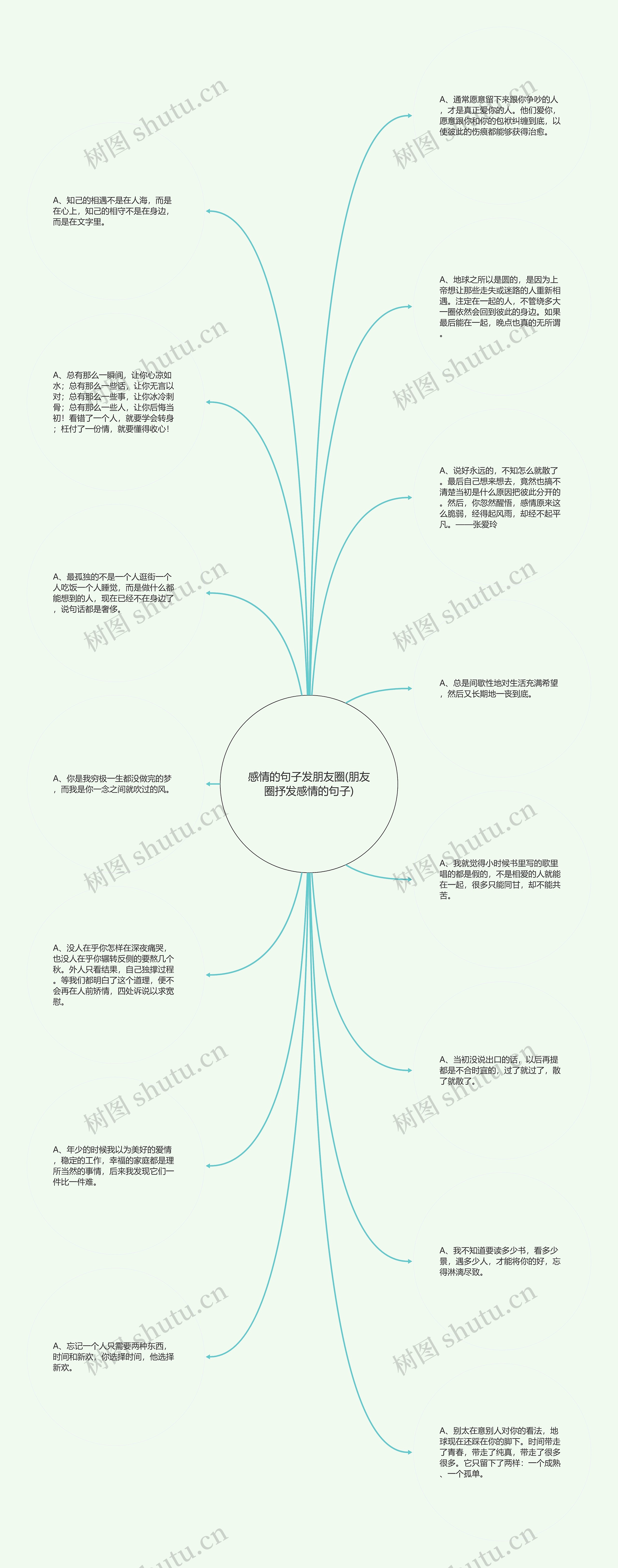 感情的句子发朋友圈(朋友圈抒发感情的句子)