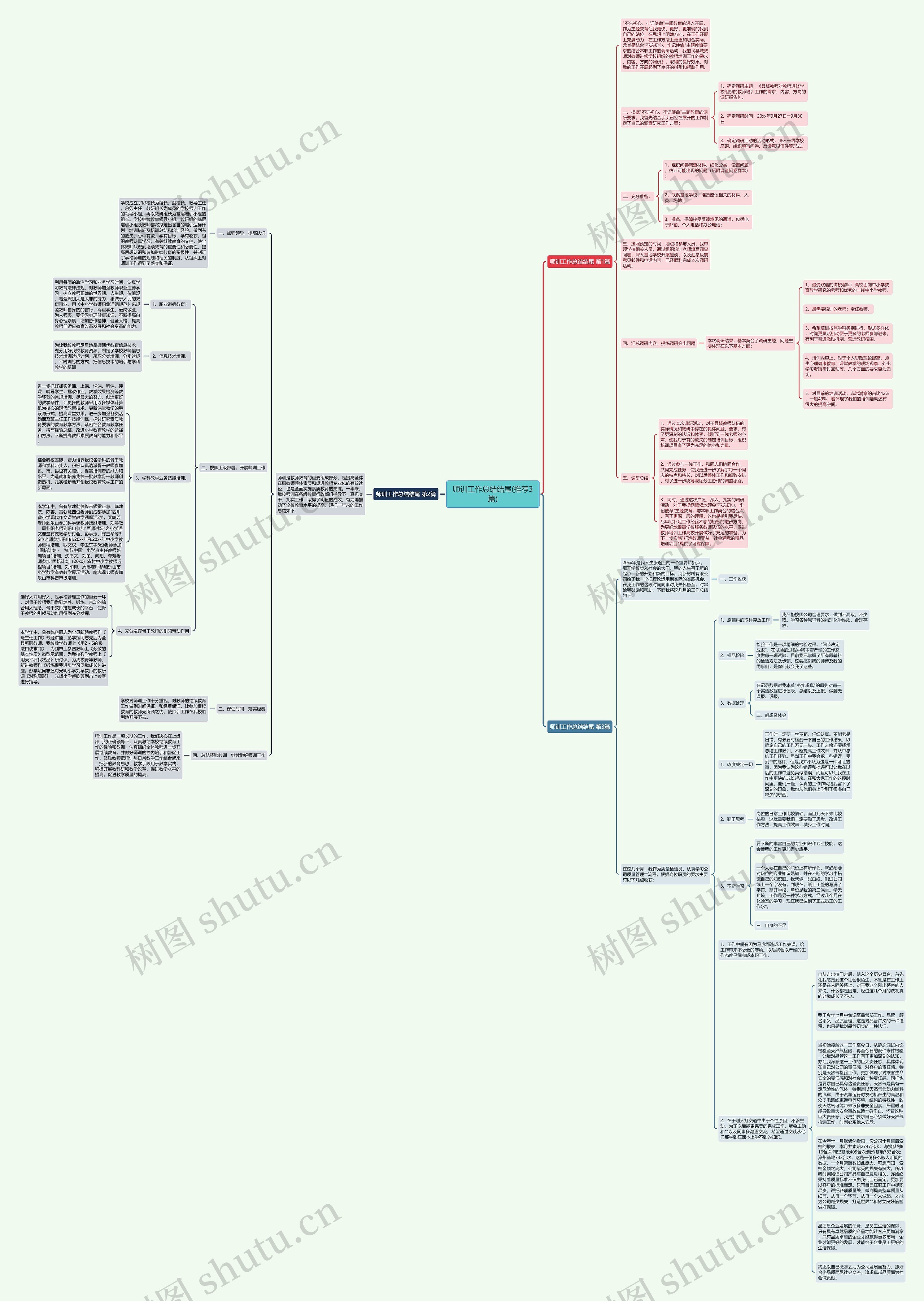 师训工作总结结尾(推荐3篇)思维导图
