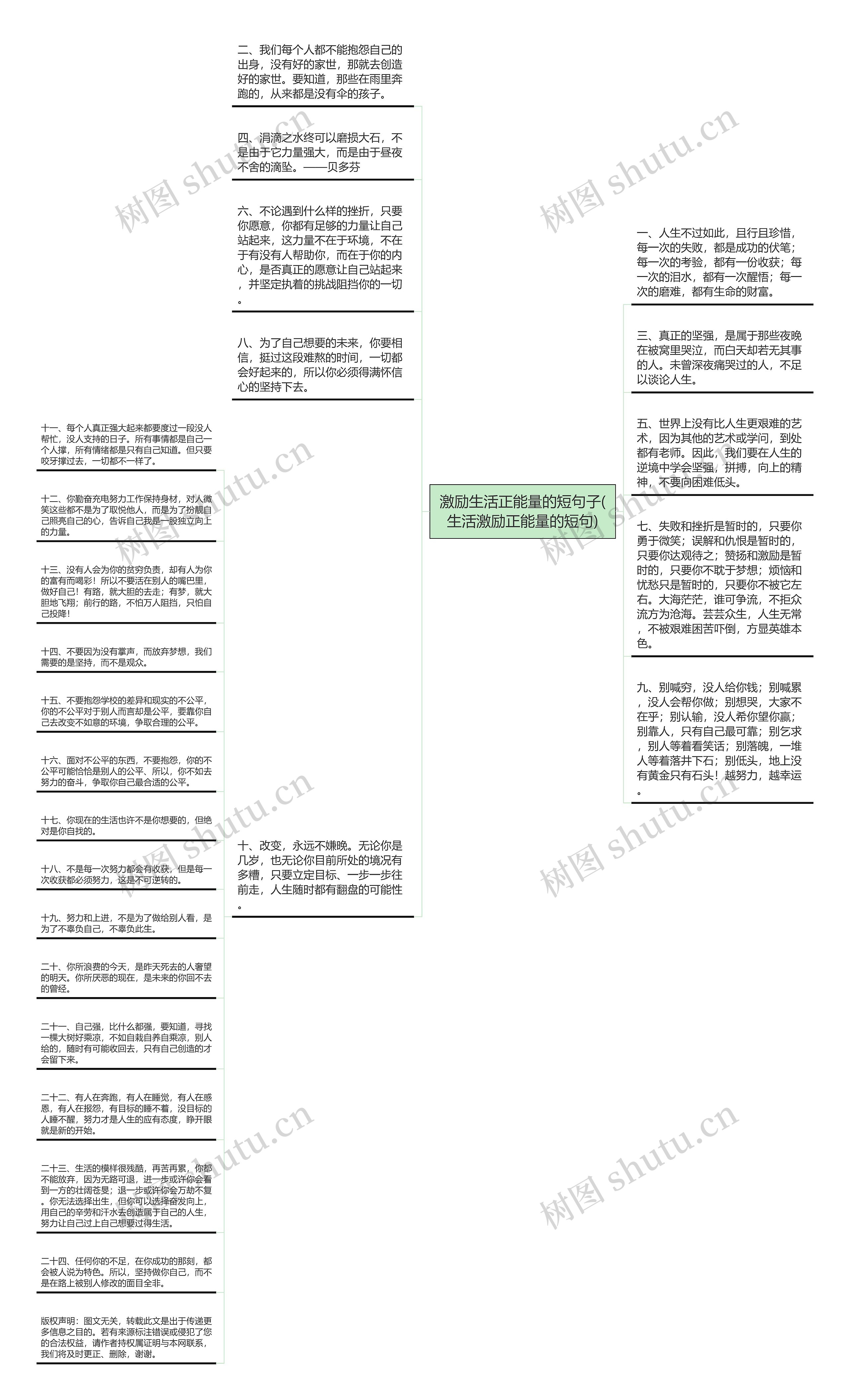 激励生活正能量的短句子(生活激励正能量的短句)思维导图