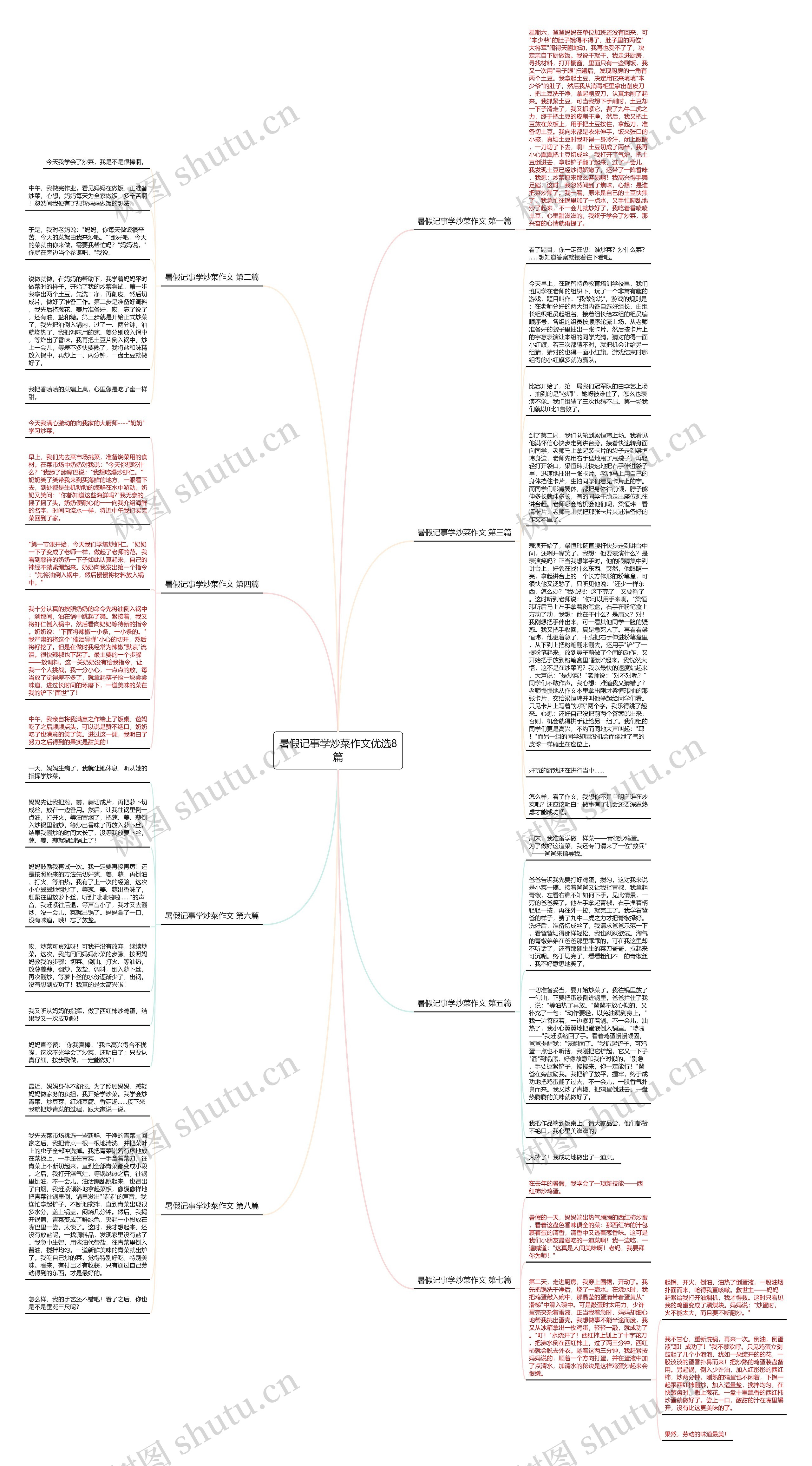 暑假记事学炒菜作文优选8篇思维导图