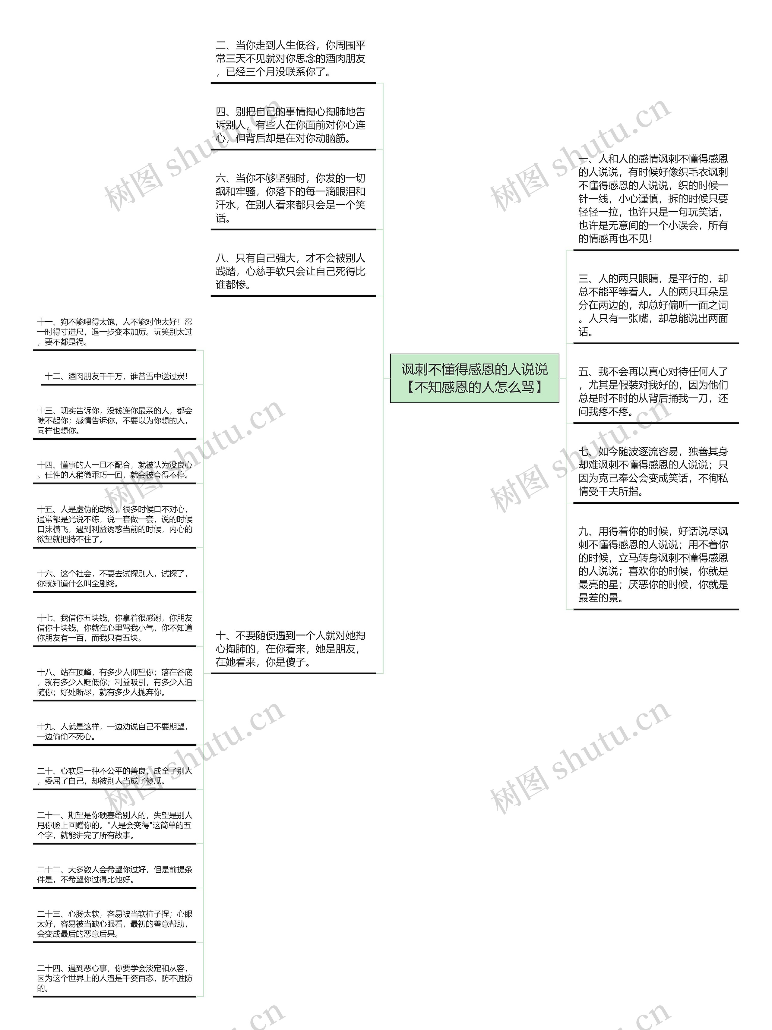 讽刺不懂得感恩的人说说【不知感恩的人怎么骂】思维导图