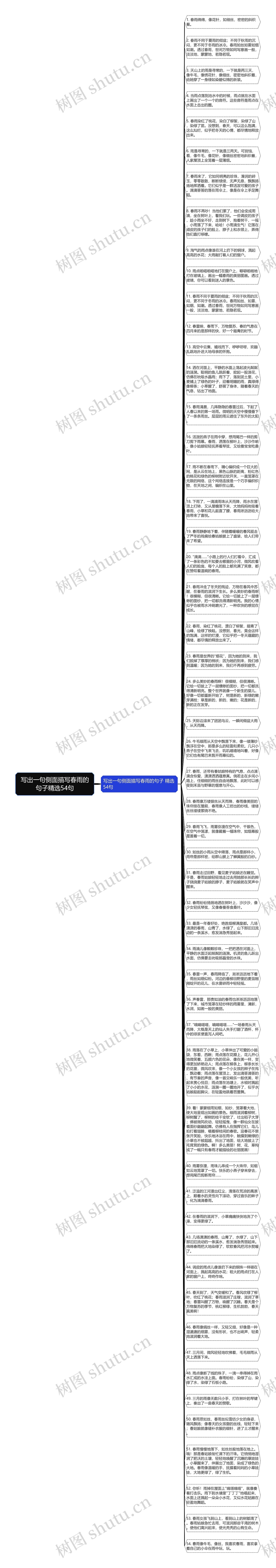 写出一句侧面描写春雨的句子精选54句思维导图