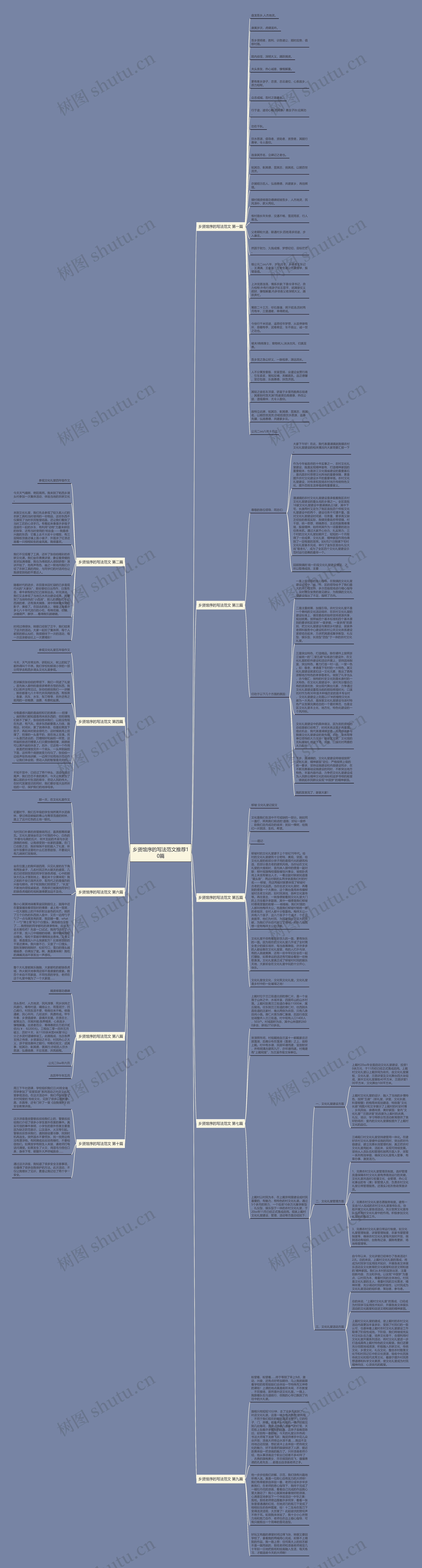 乡贤馆序的写法范文推荐10篇思维导图