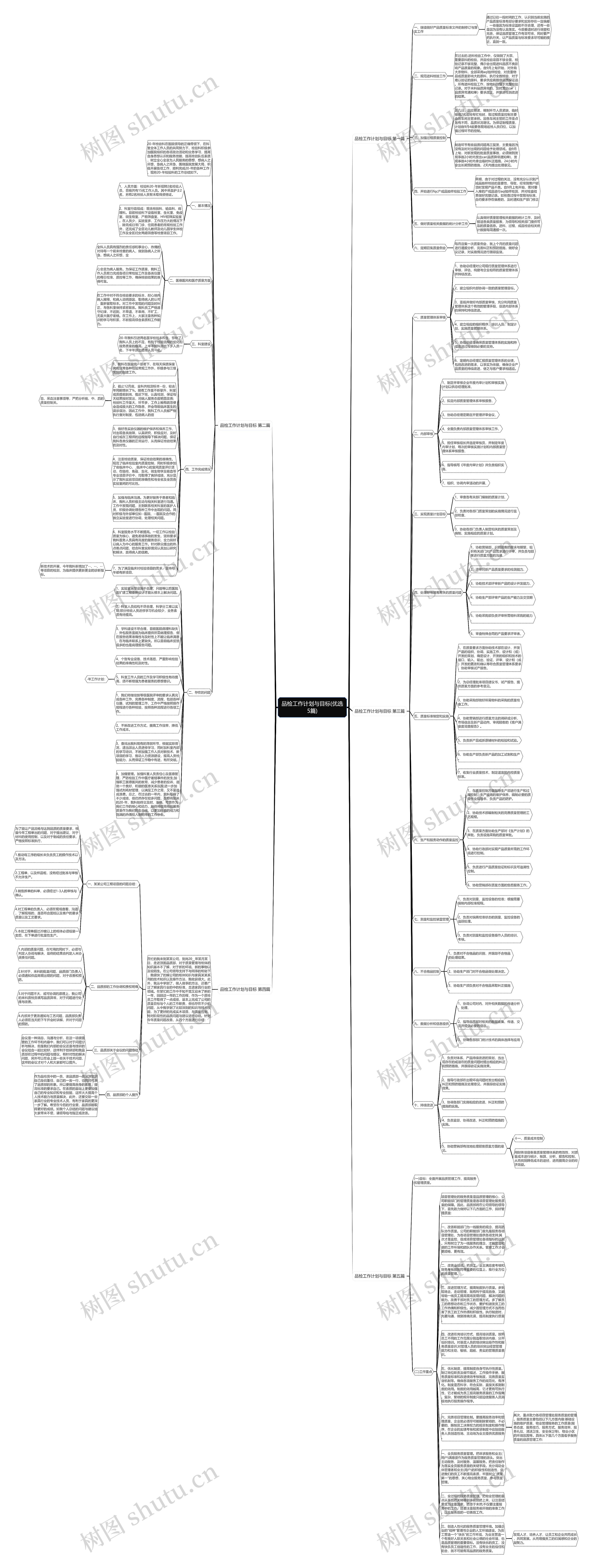 品检工作计划与目标(优选5篇)