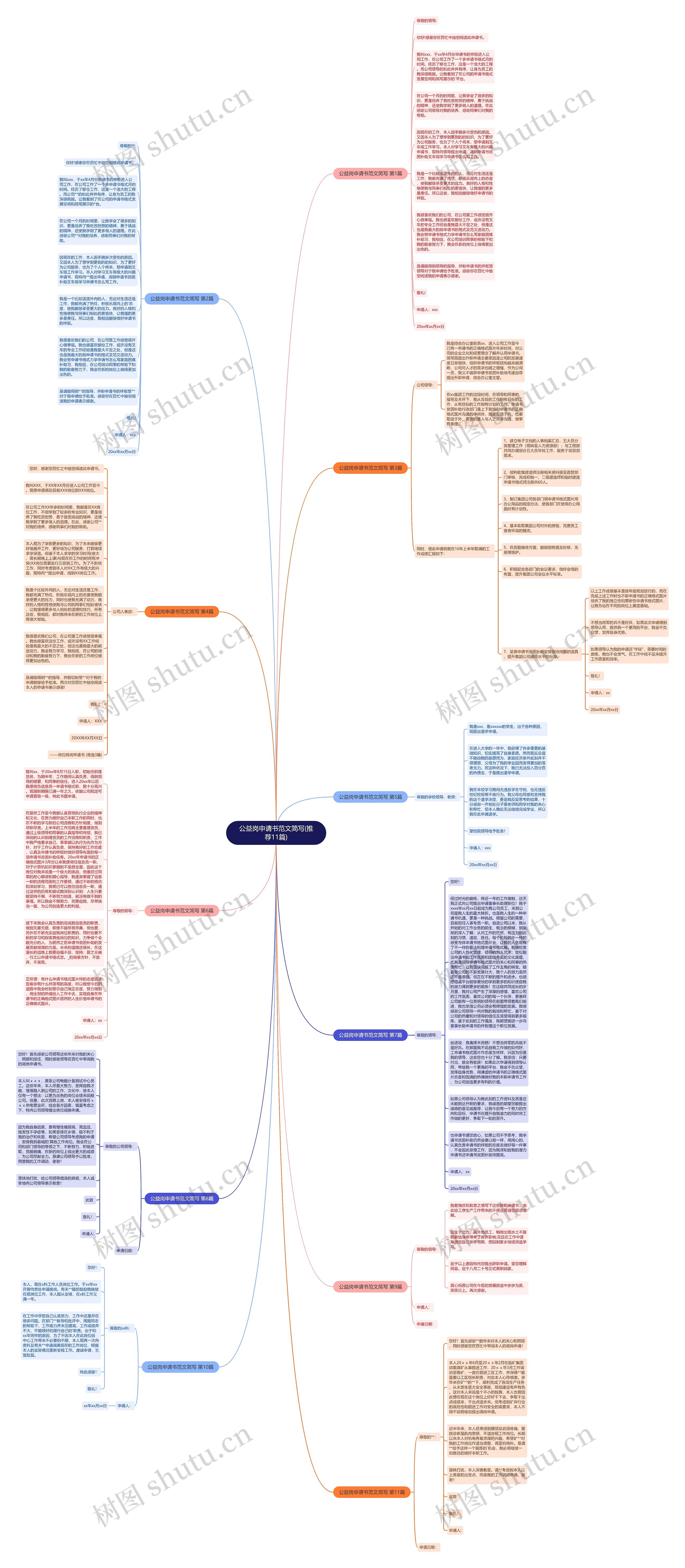 公益岗申请书范文简写(推荐11篇) 公益岗申请书范文简写(推荐11篇)