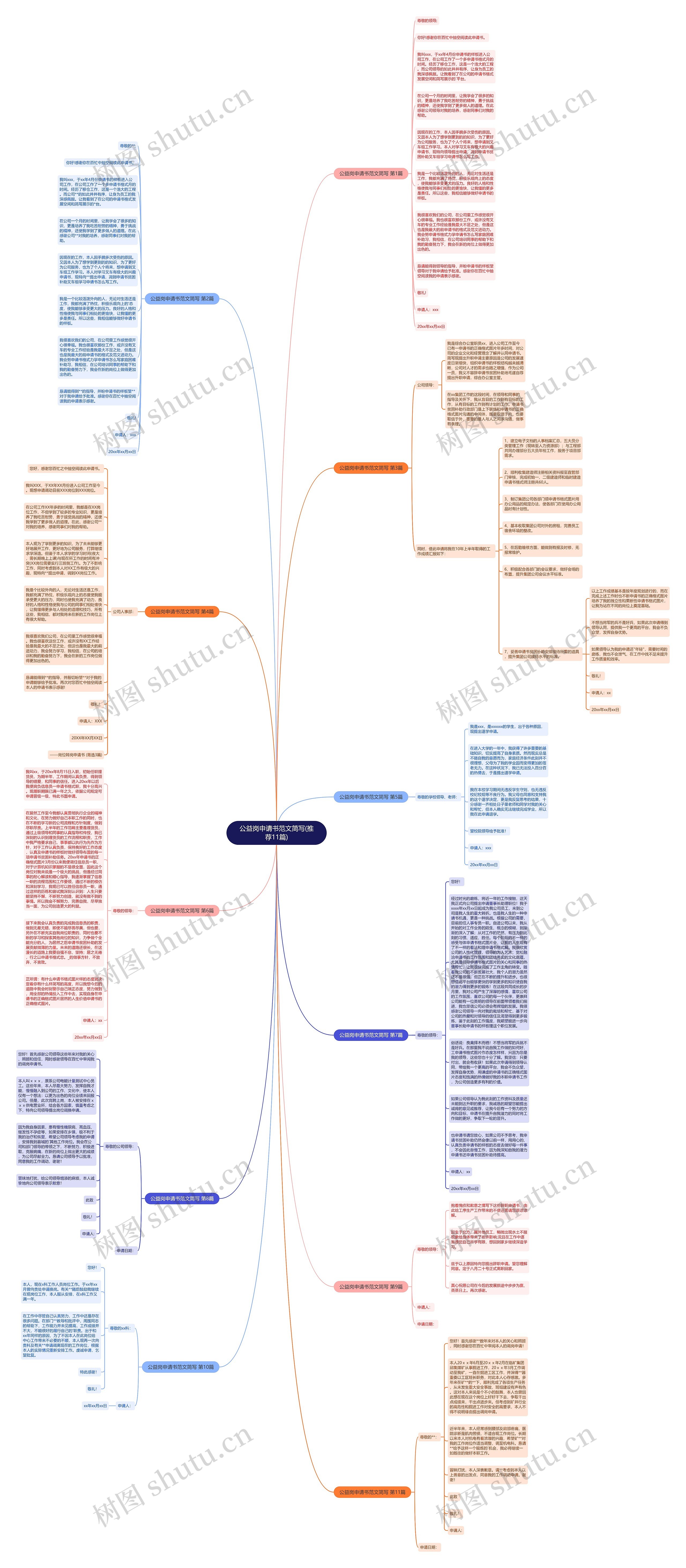 公益岗申请书范文简写(推荐11篇)思维导图