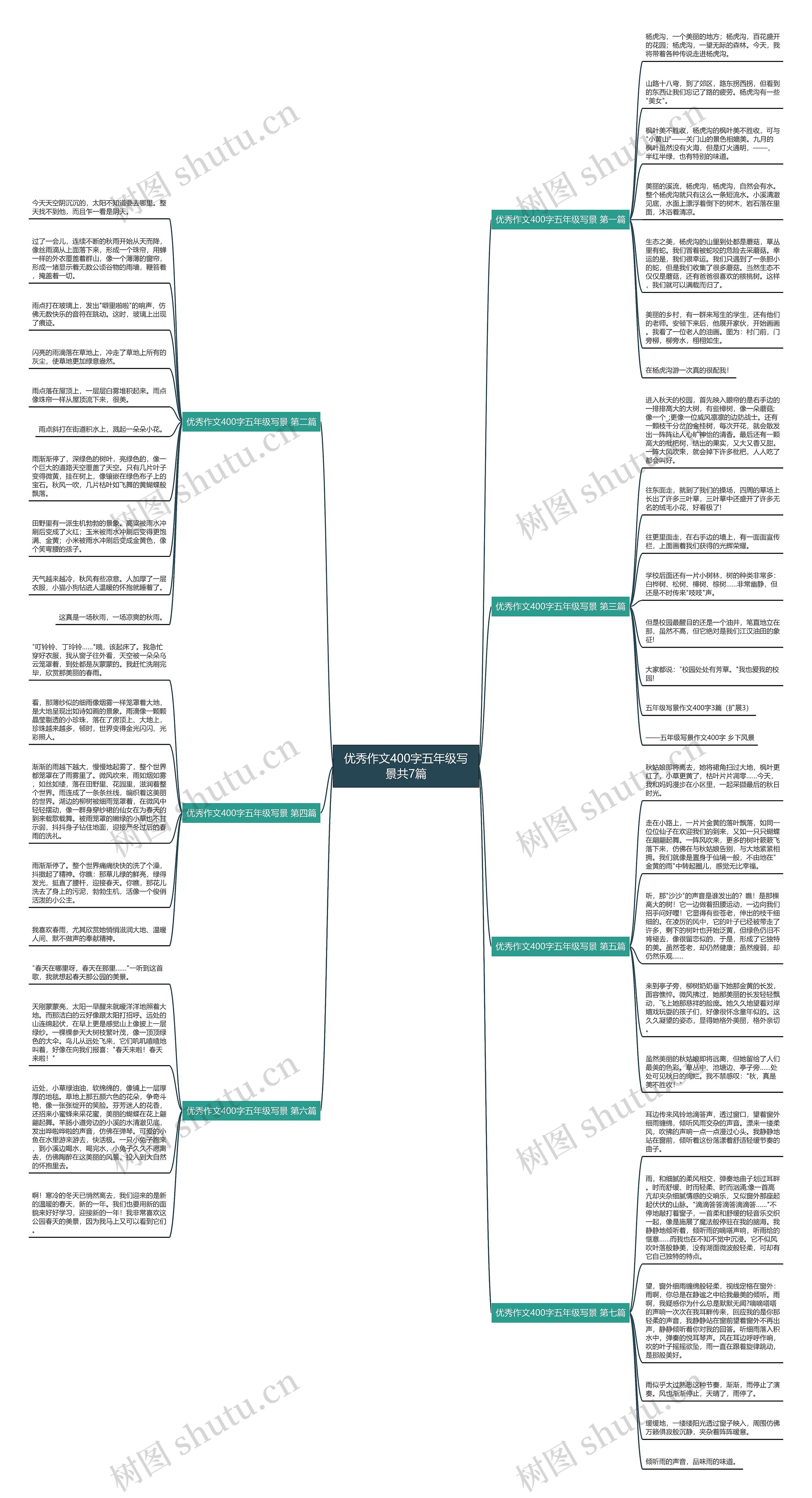 优秀作文400字五年级写景共7篇思维导图